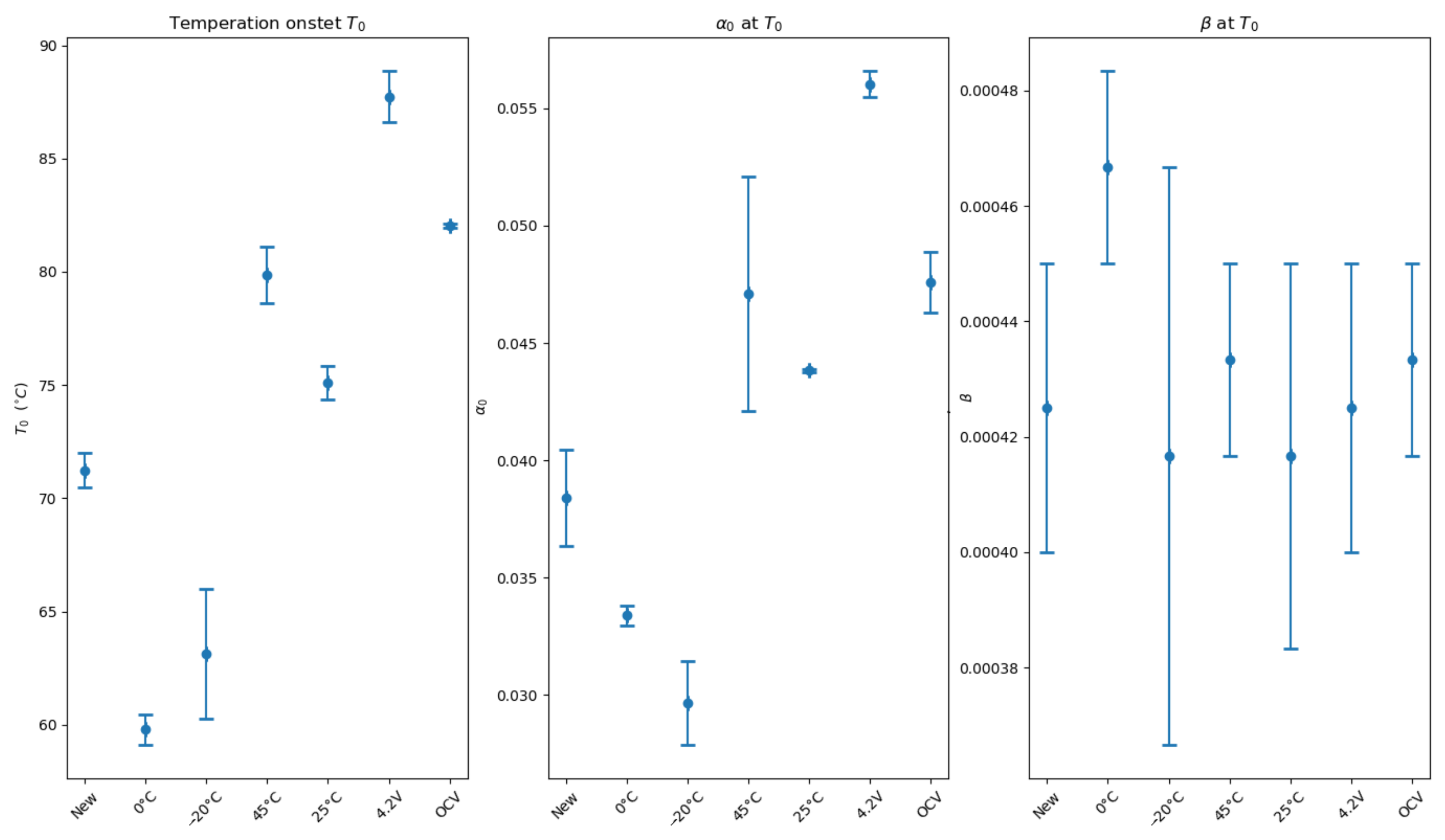 Batteries 07 00068 g007