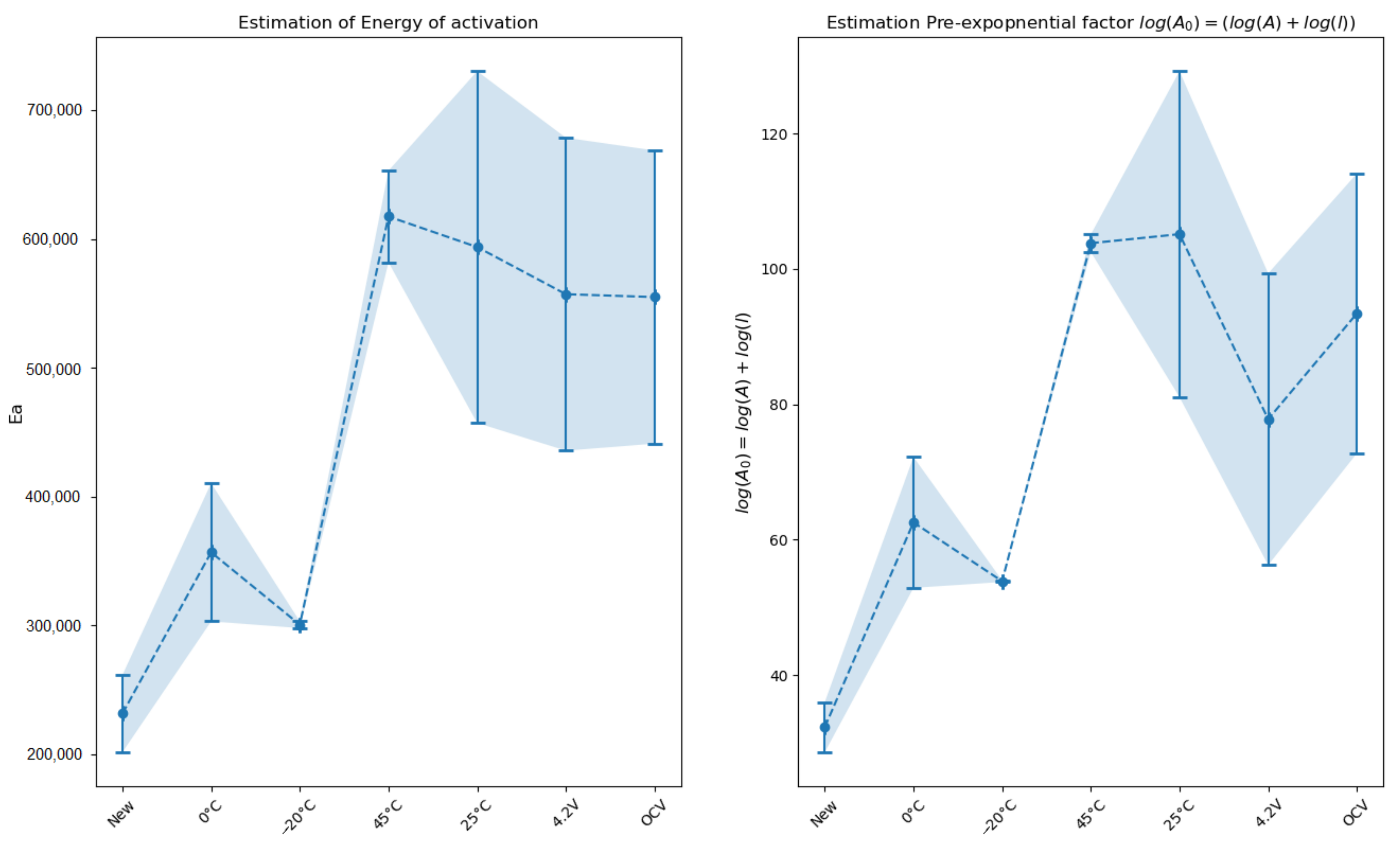 Batteries 07 00068 g009
