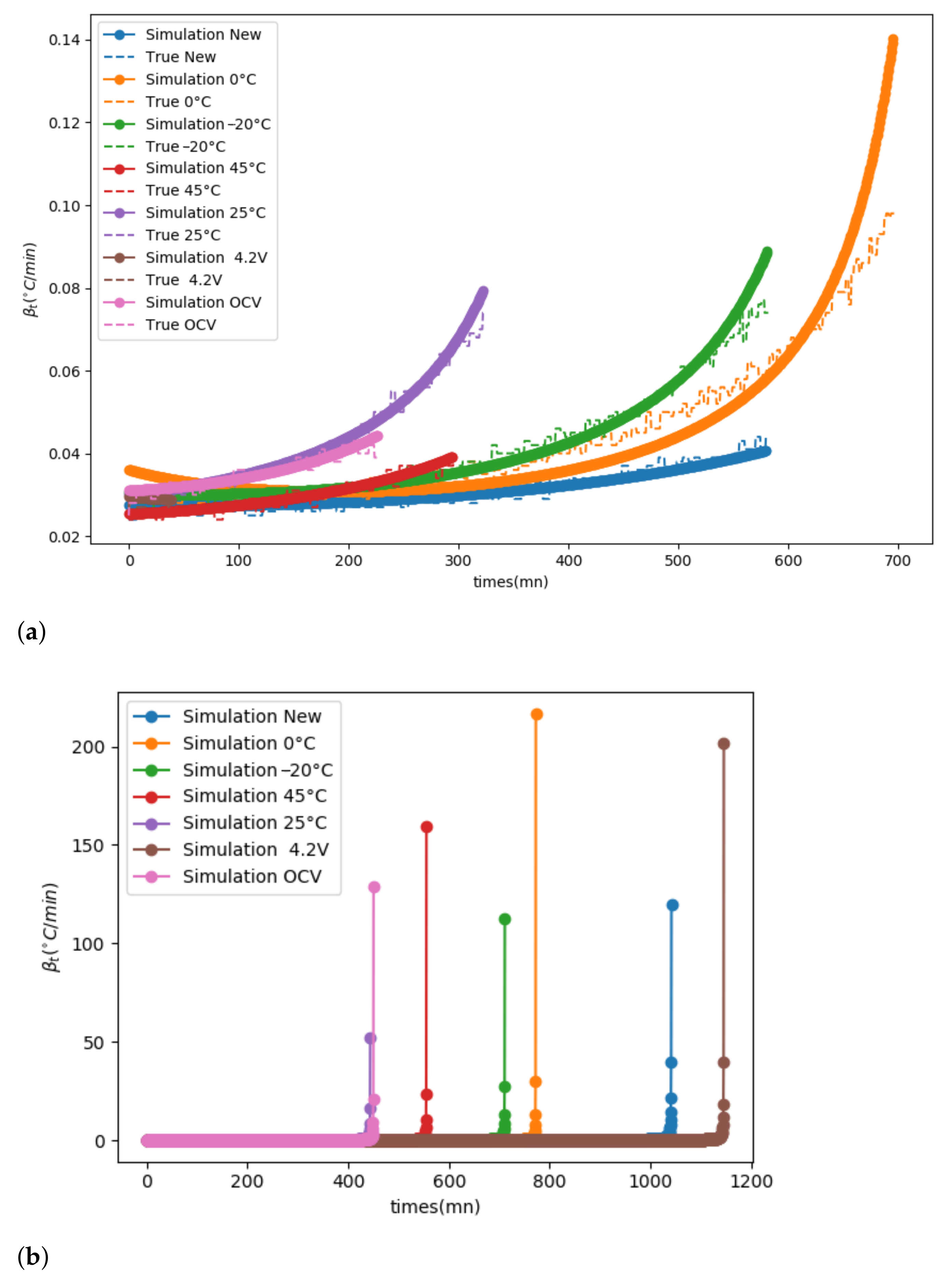 Batteries 07 00068 g010
