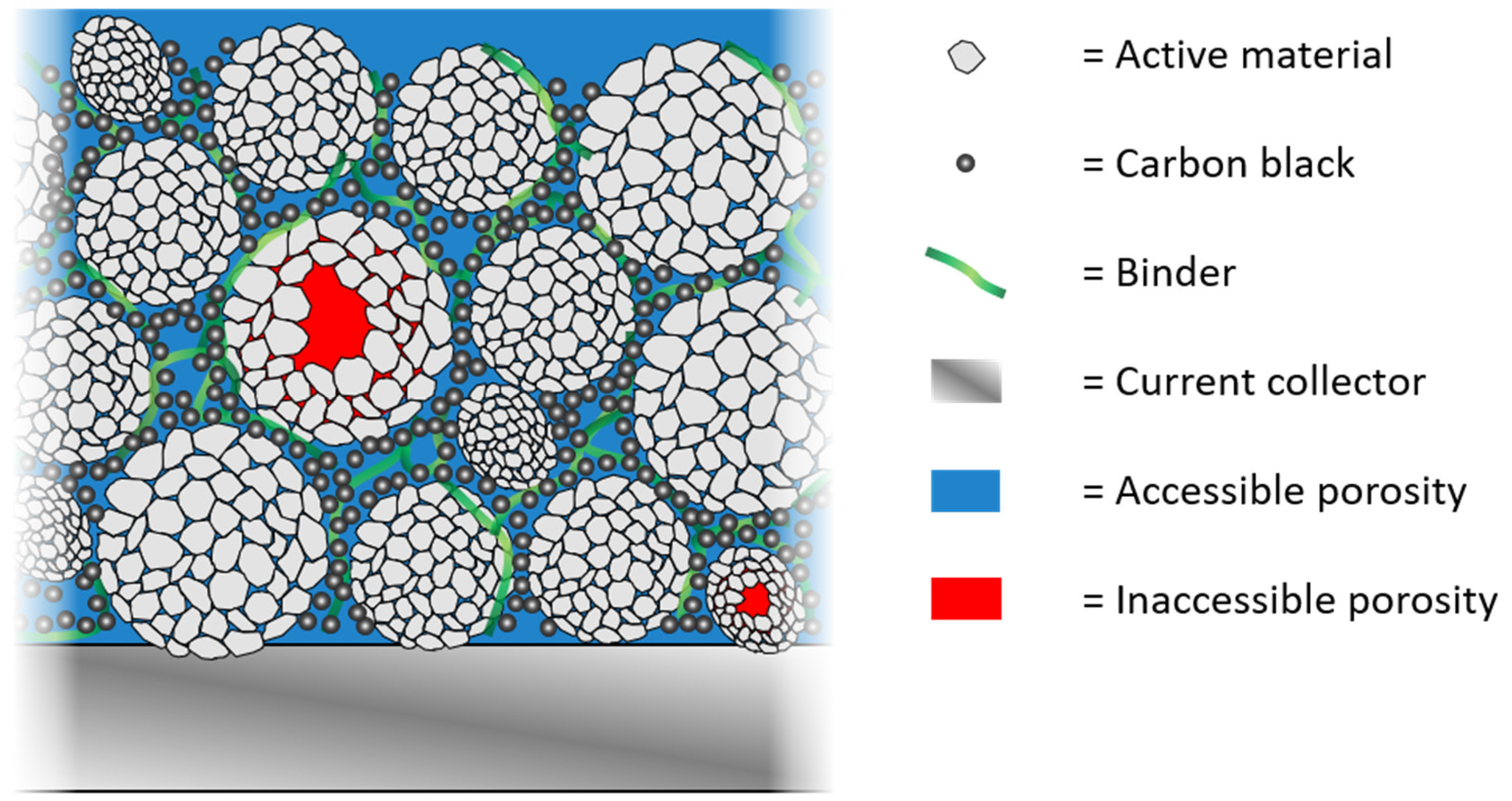 Batteries 07 00070 g001
