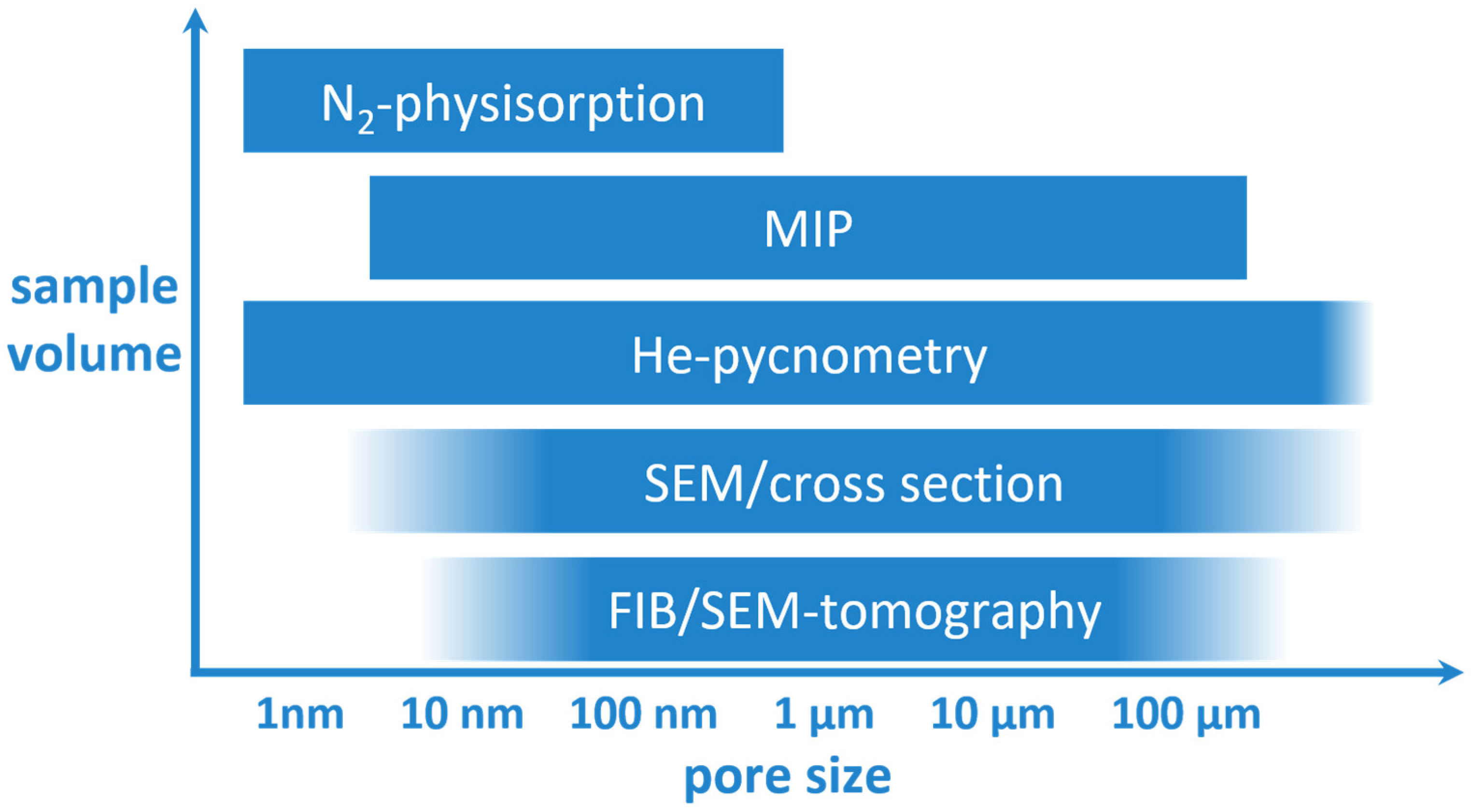 Batteries 07 00070 g002