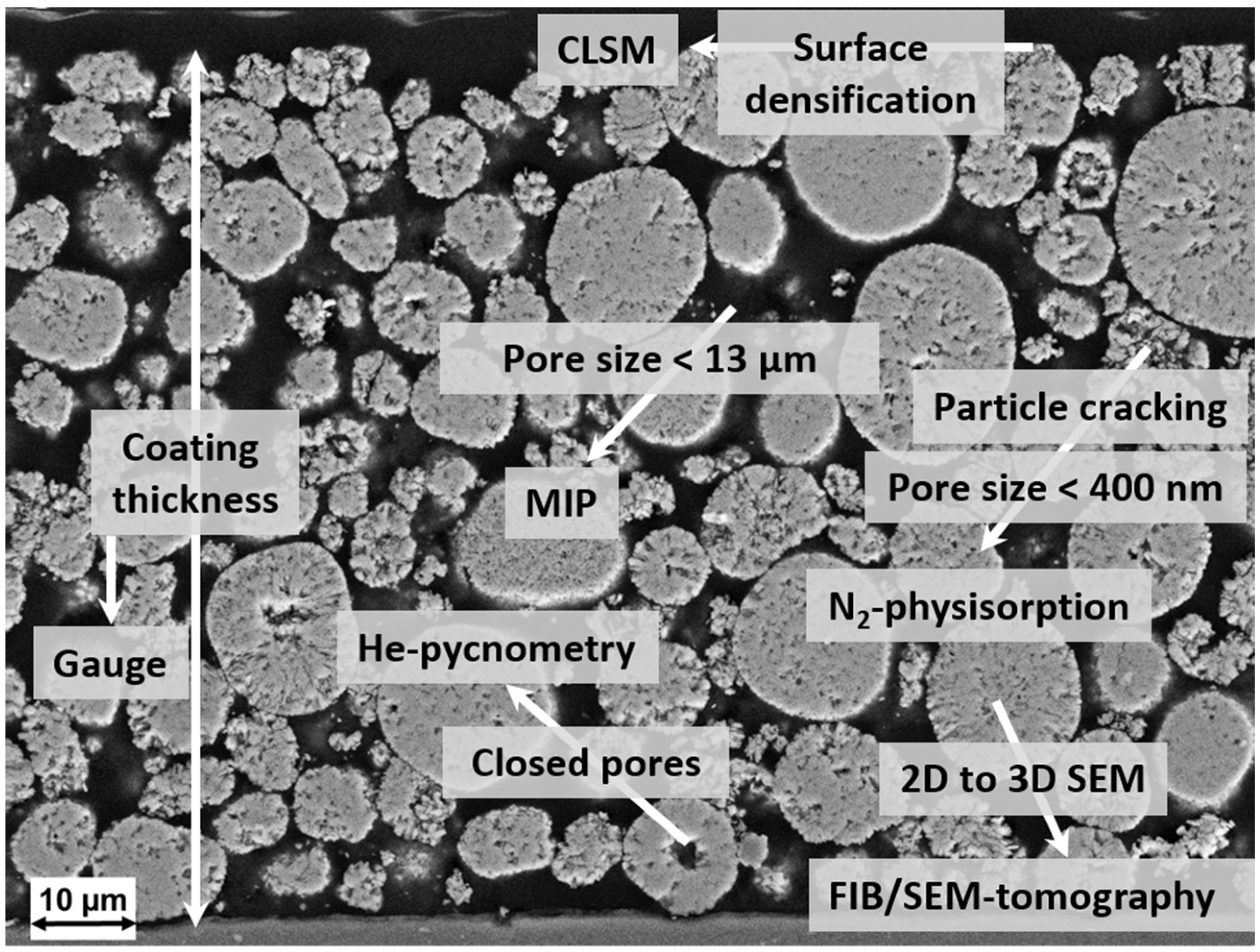 Batteries 07 00070 g003