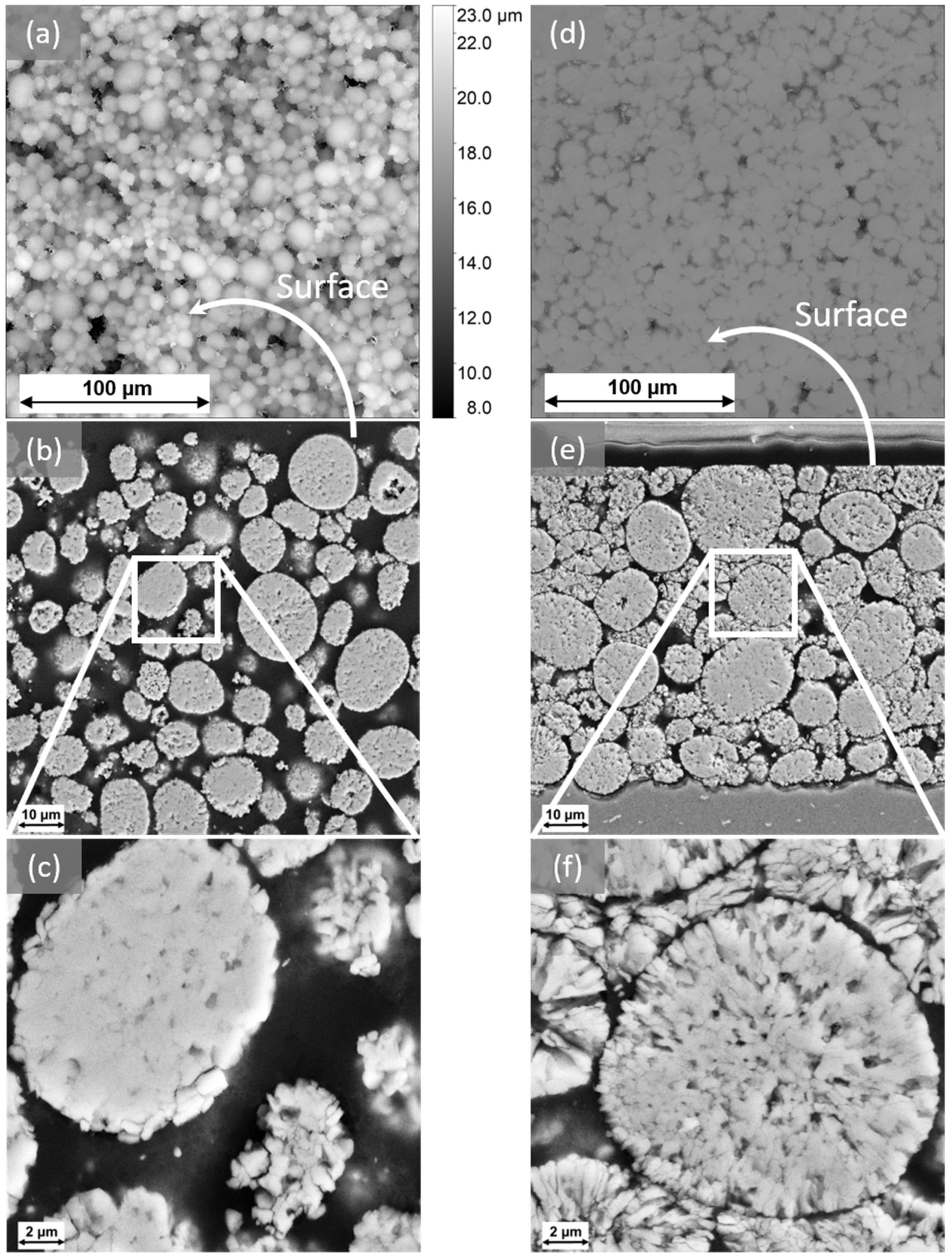 Batteries 07 00070 g004