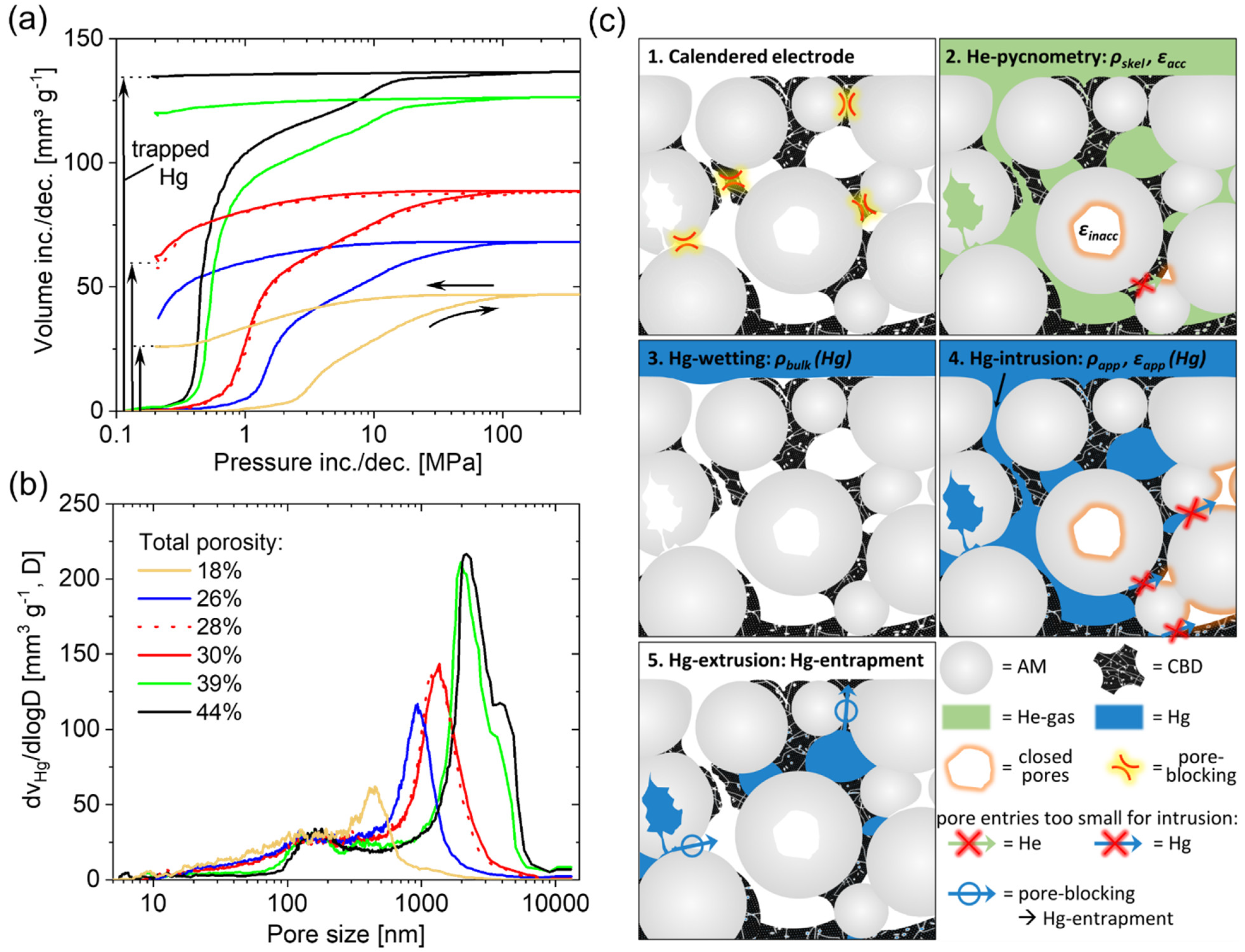 Batteries 07 00070 g005