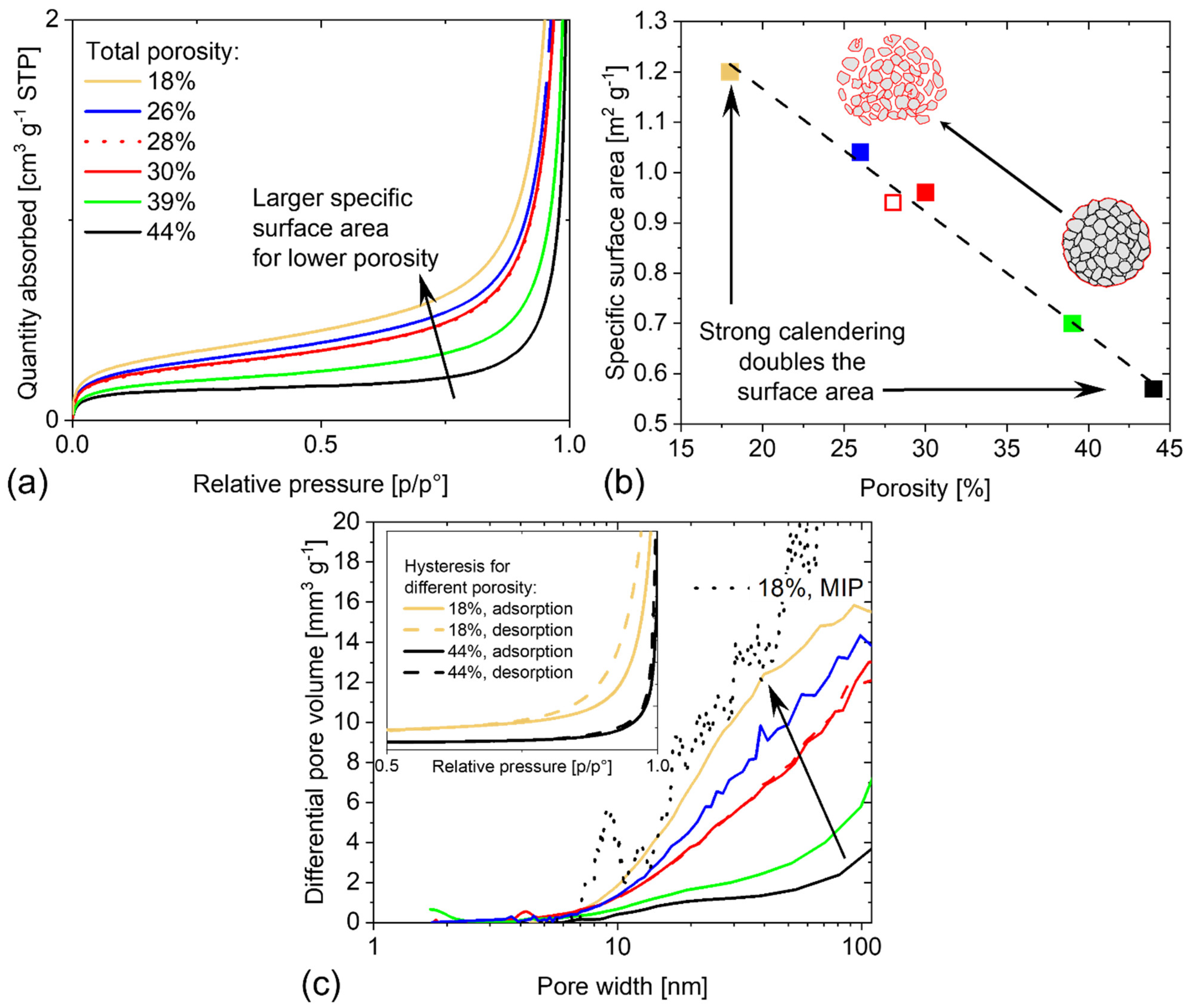 Batteries 07 00070 g006