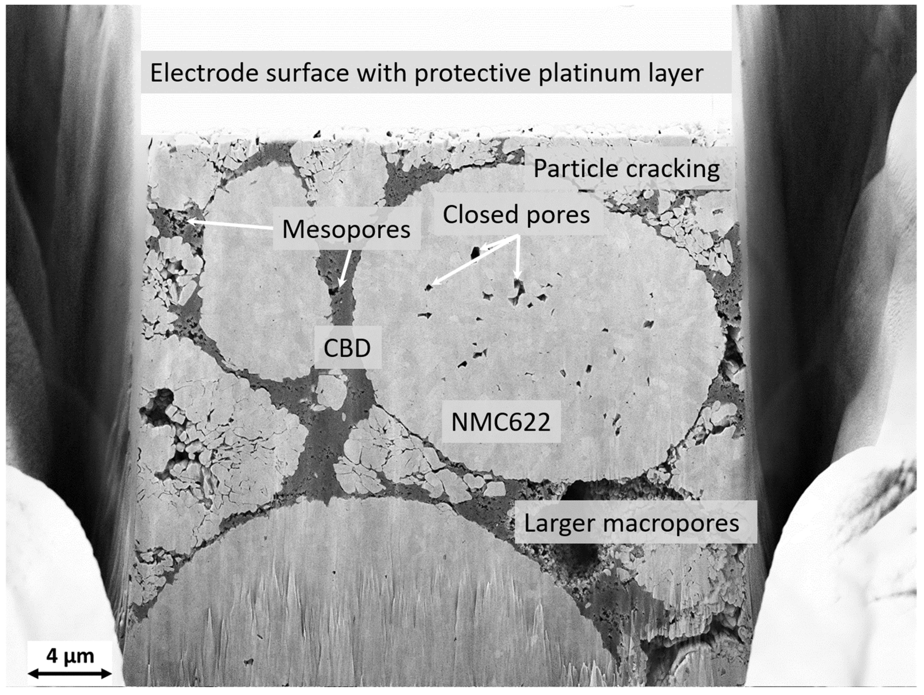 Batteries 07 00070 g007