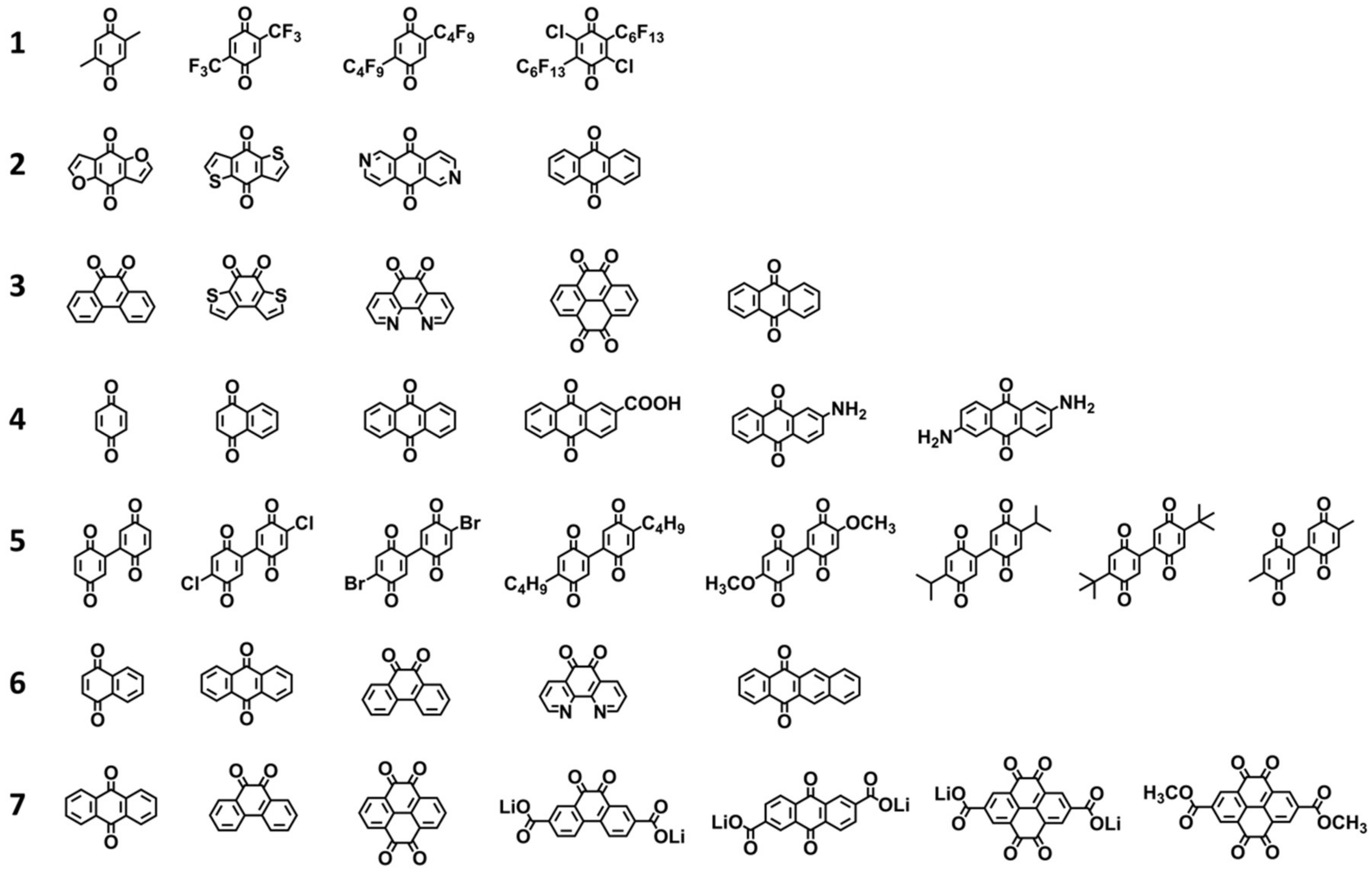 Batteries 07 00071 g001