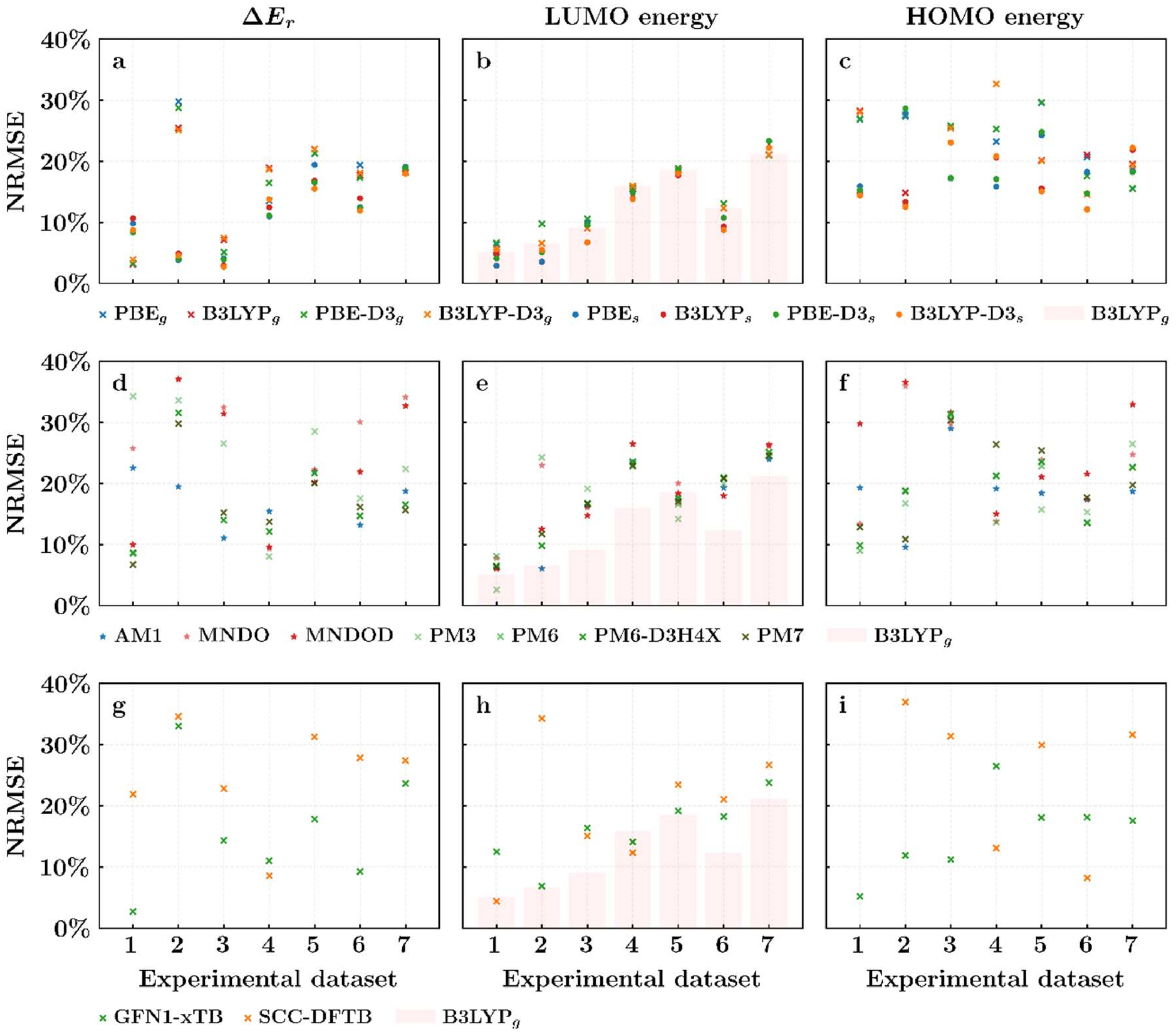 Batteries 07 00071 g002