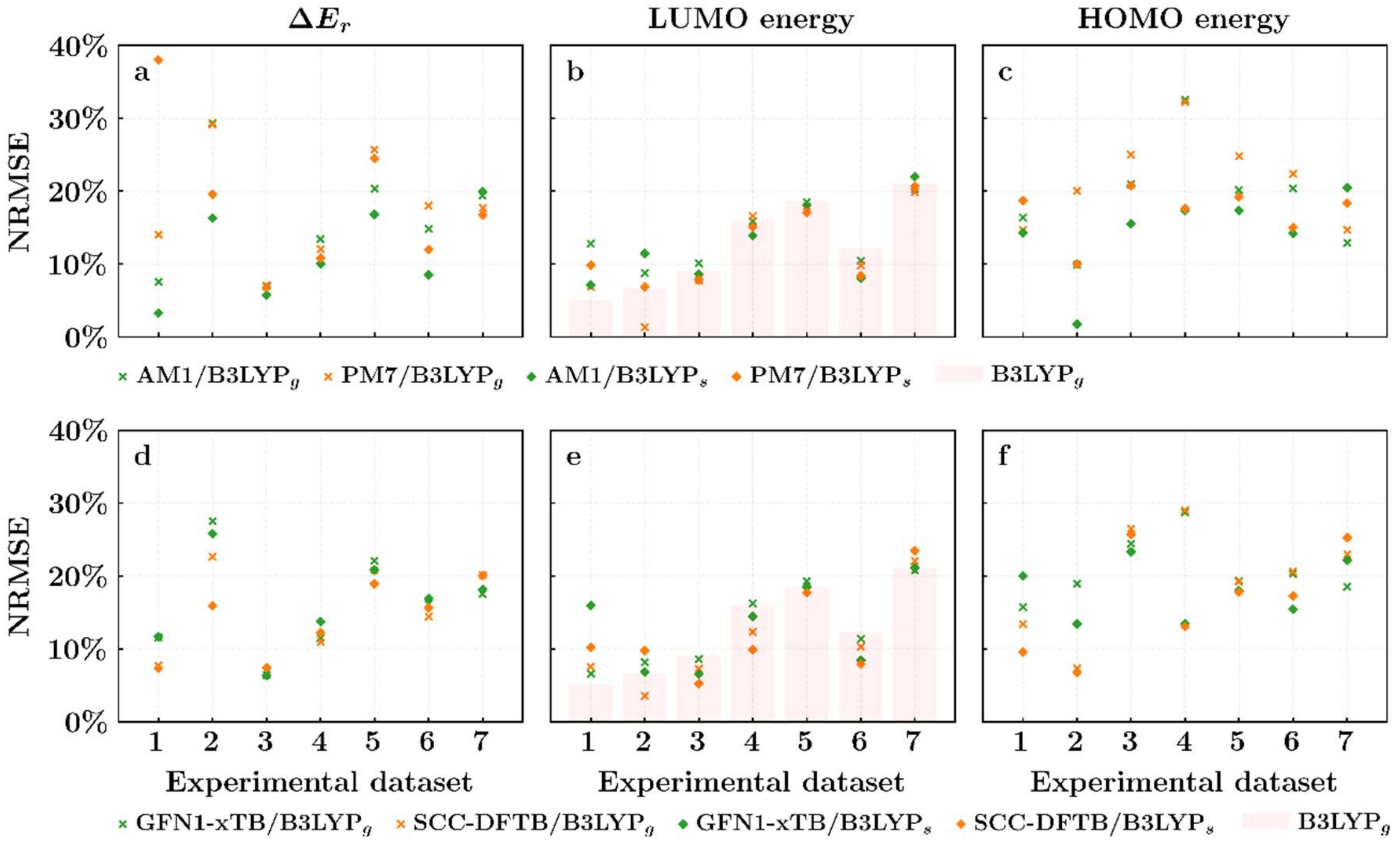 Batteries 07 00071 g003