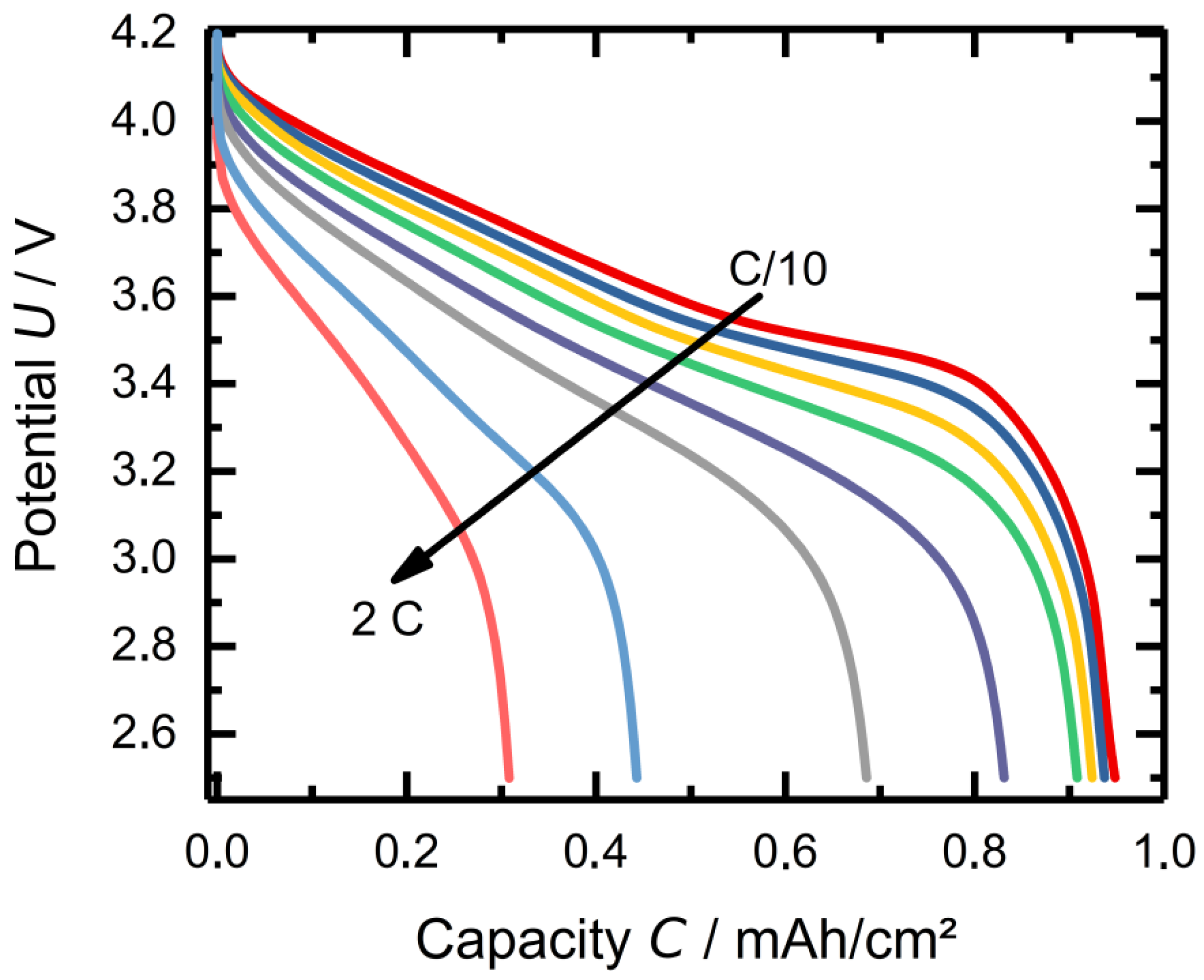 Batteries 07 00072 g003