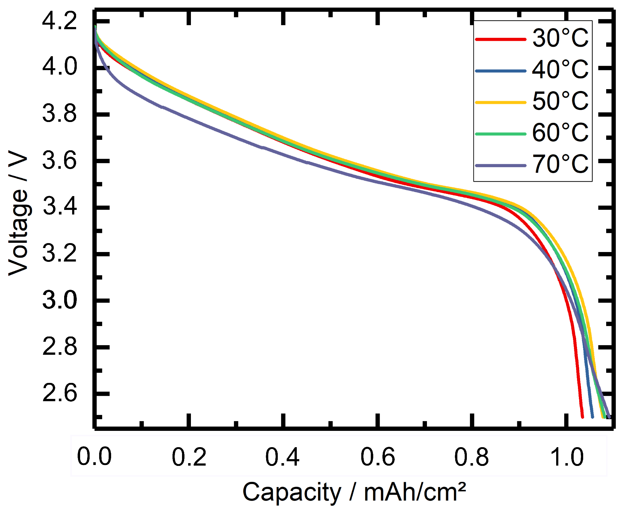 Batteries 07 00072 g004
