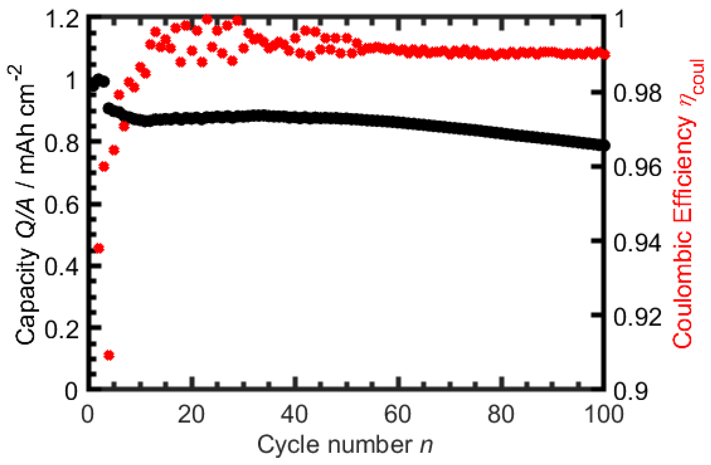 Batteries 07 00072 g005