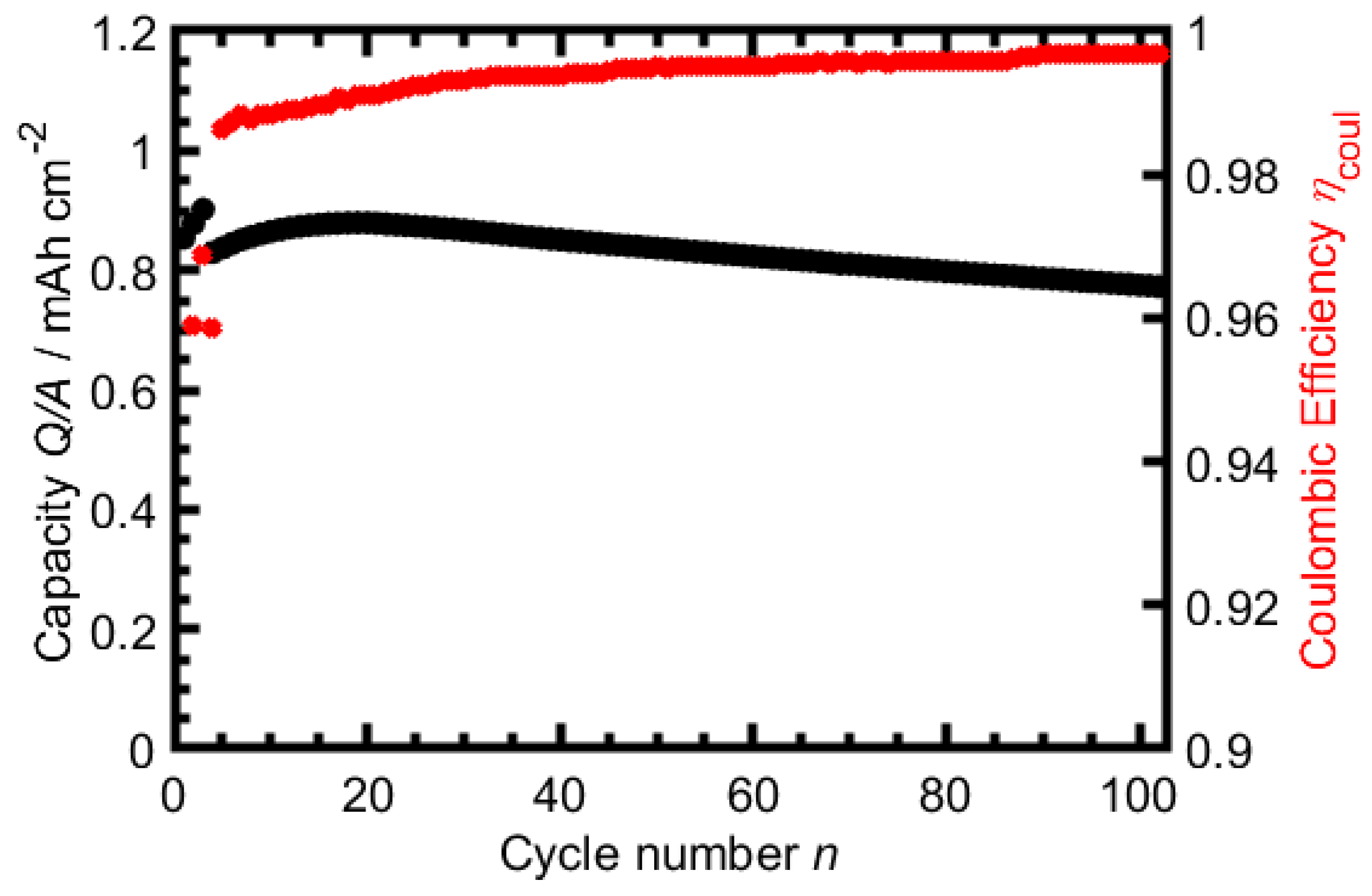 Batteries 07 00072 g006