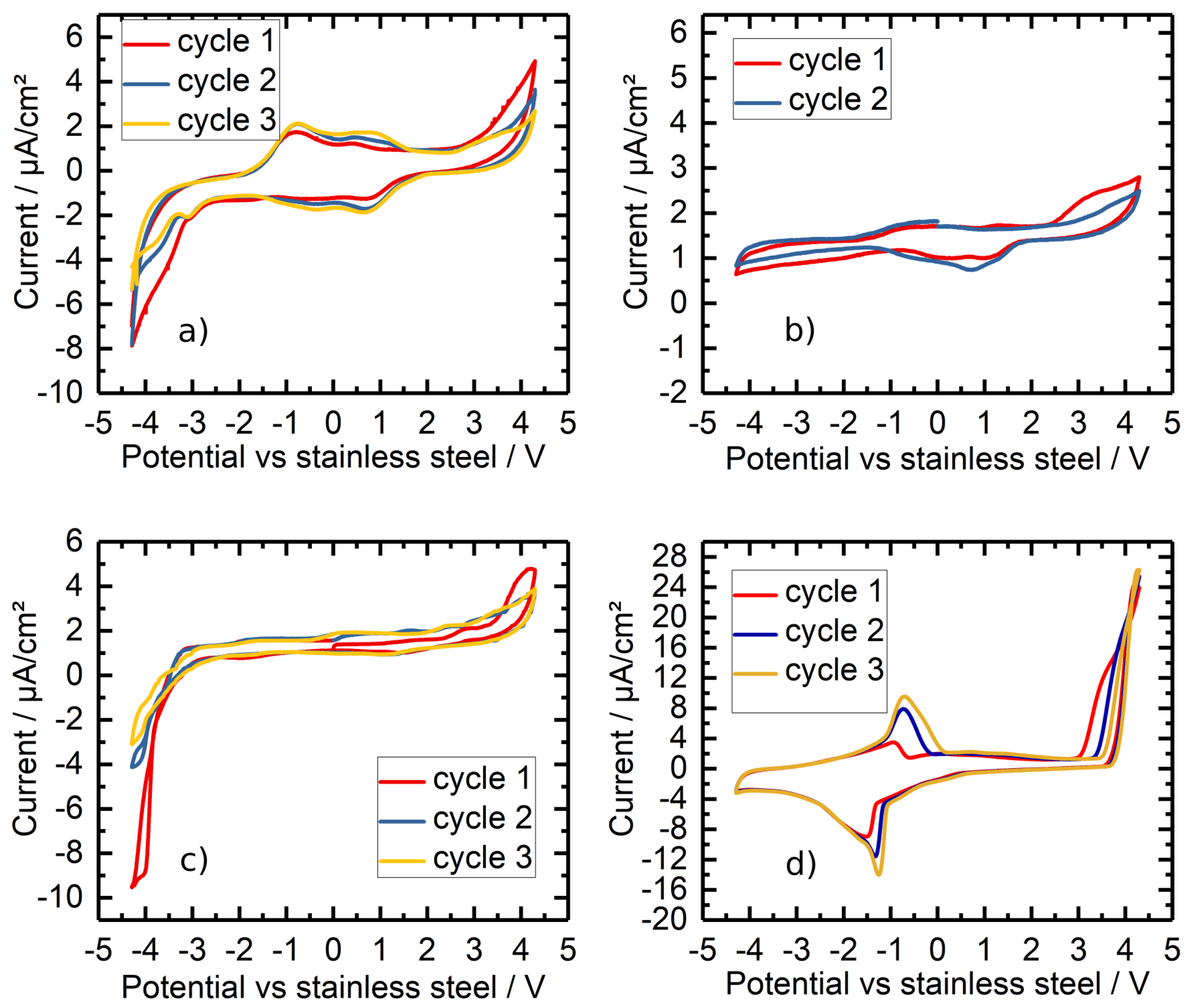 Batteries 07 00072 g007