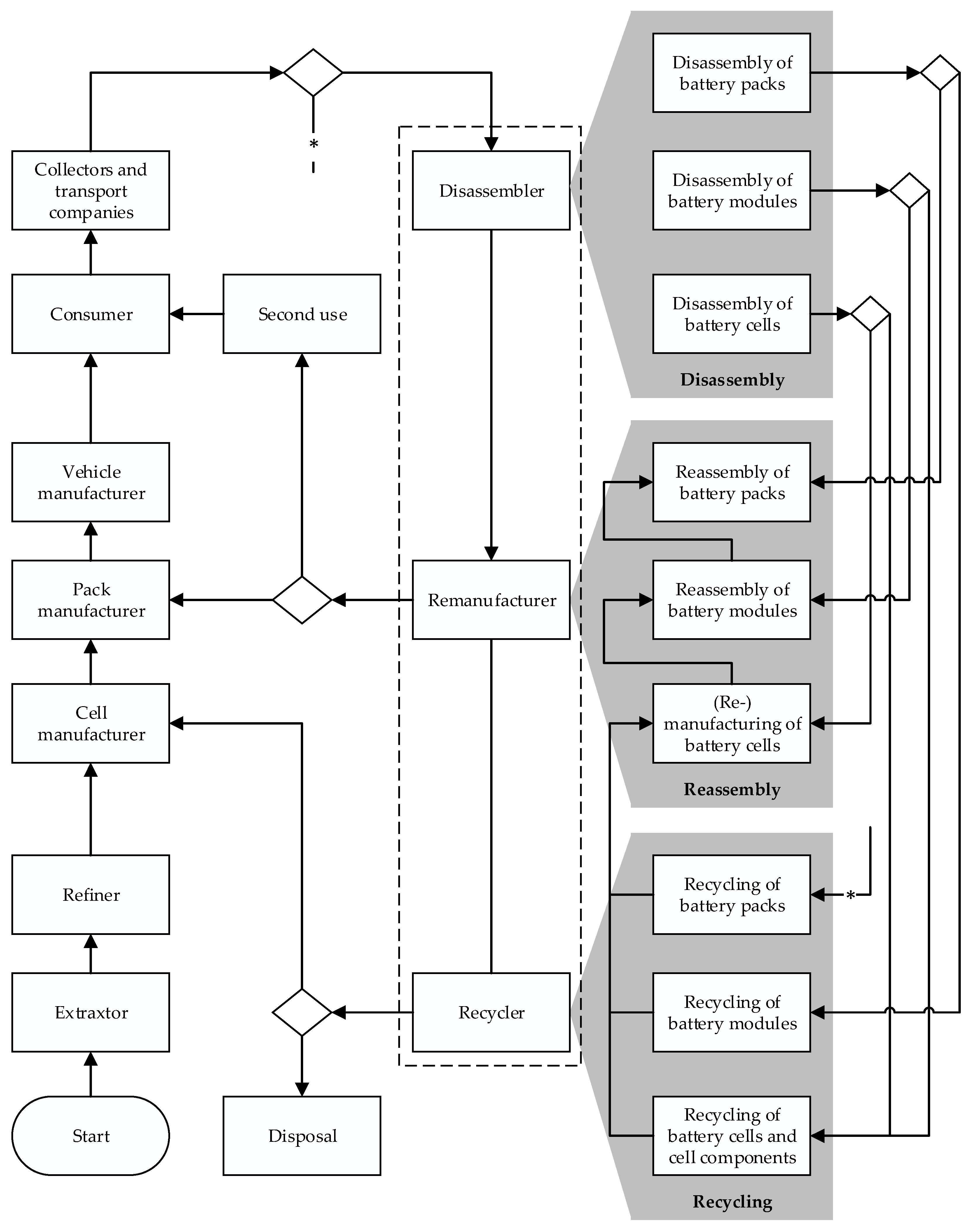 Batteries 07 00074 g001