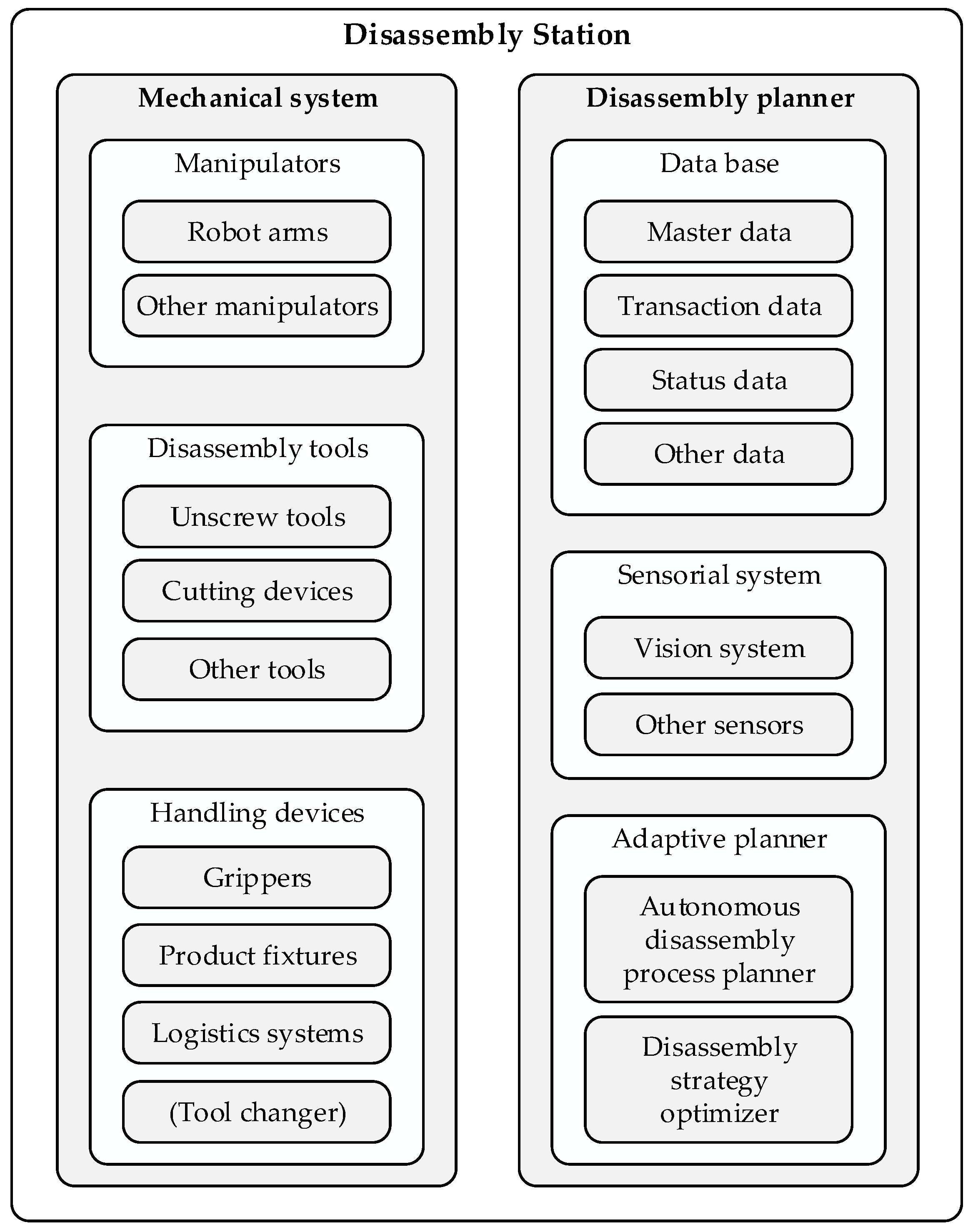 Batteries 07 00074 g002