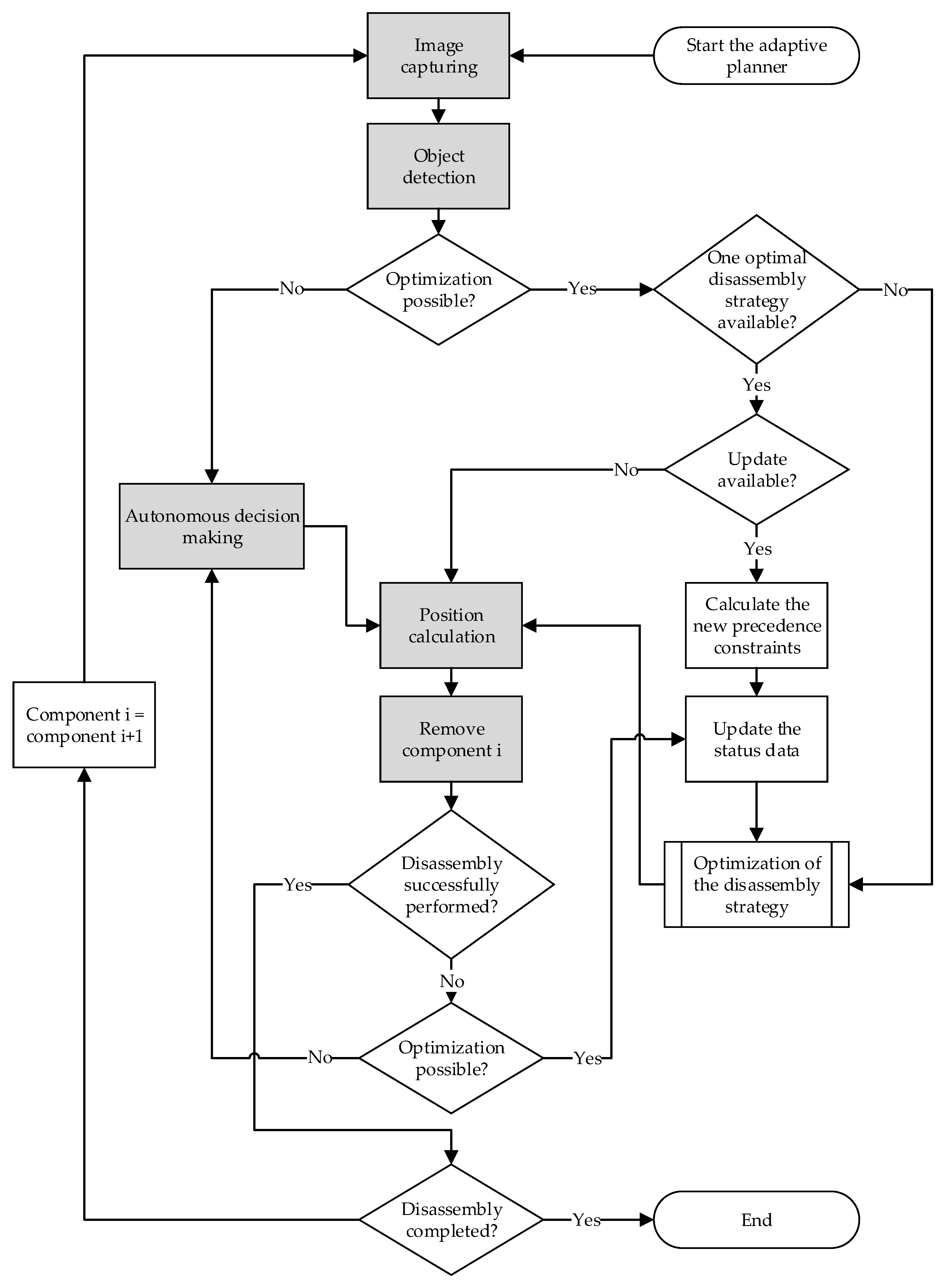 Batteries 07 00074 g003