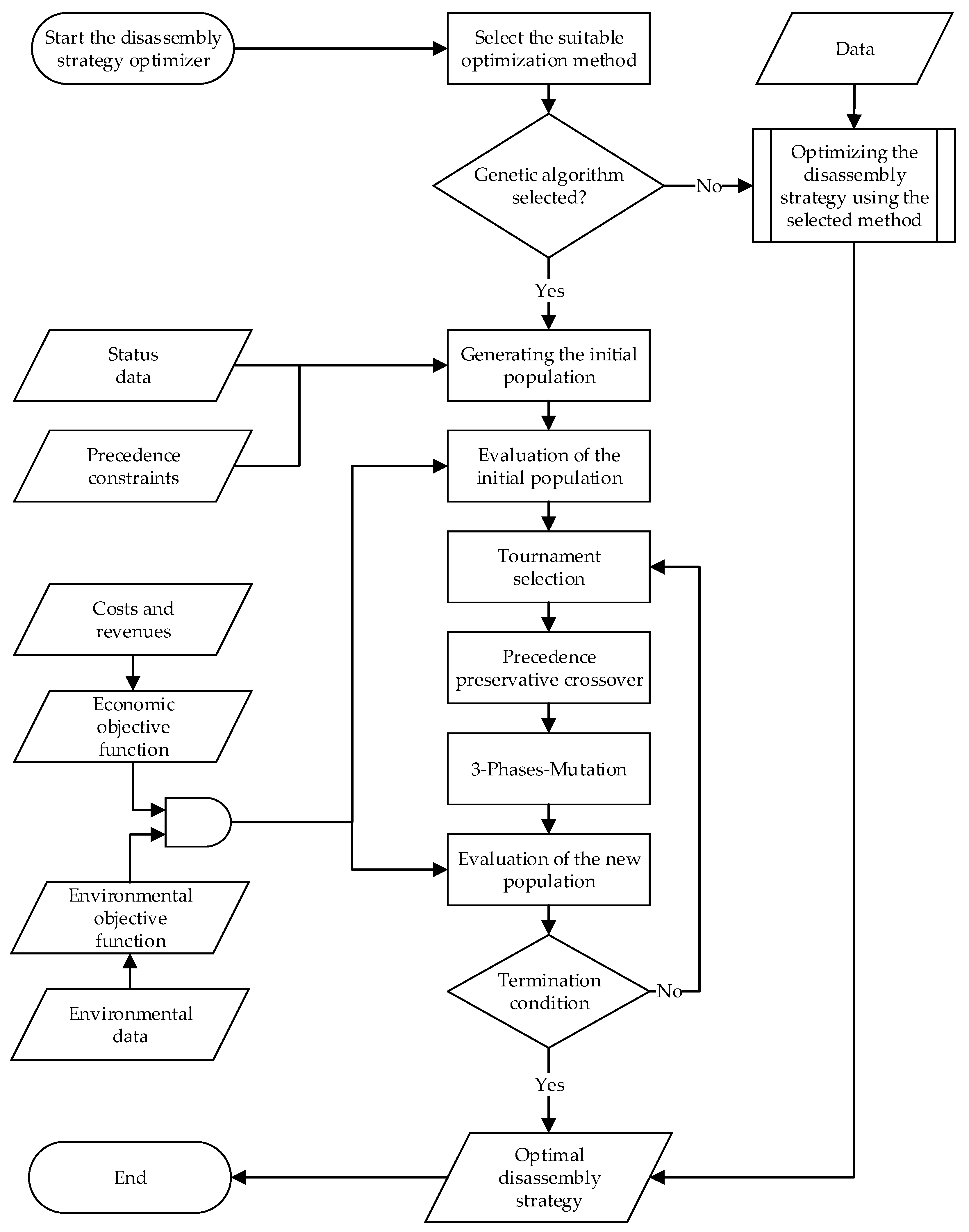 Batteries 07 00074 g004