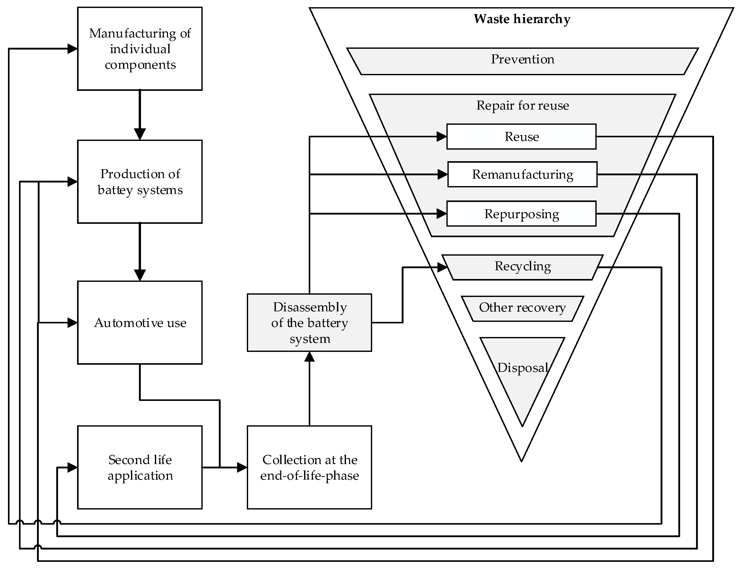 Batteries 07 00074 g006