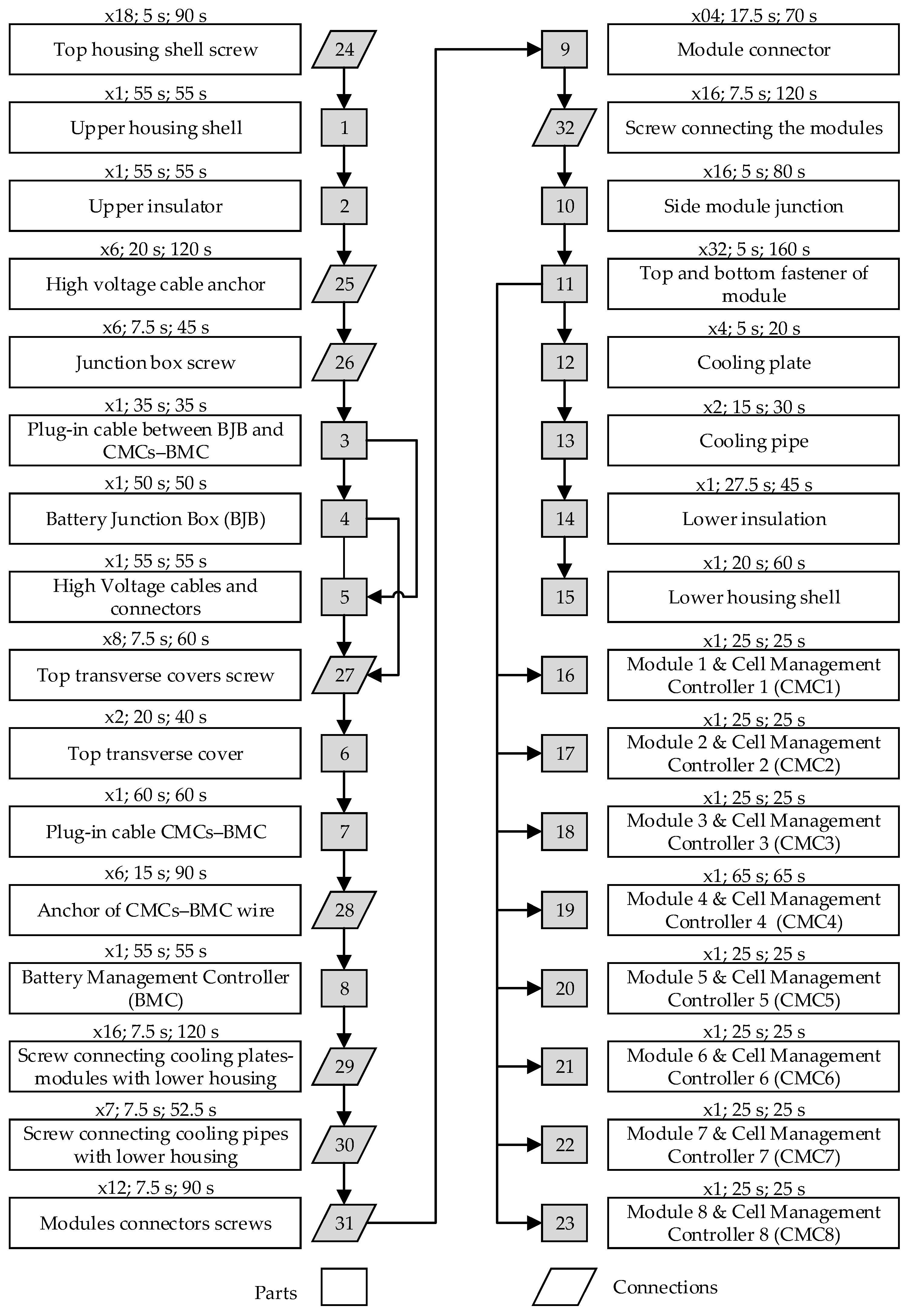 Batteries 07 00074 g010