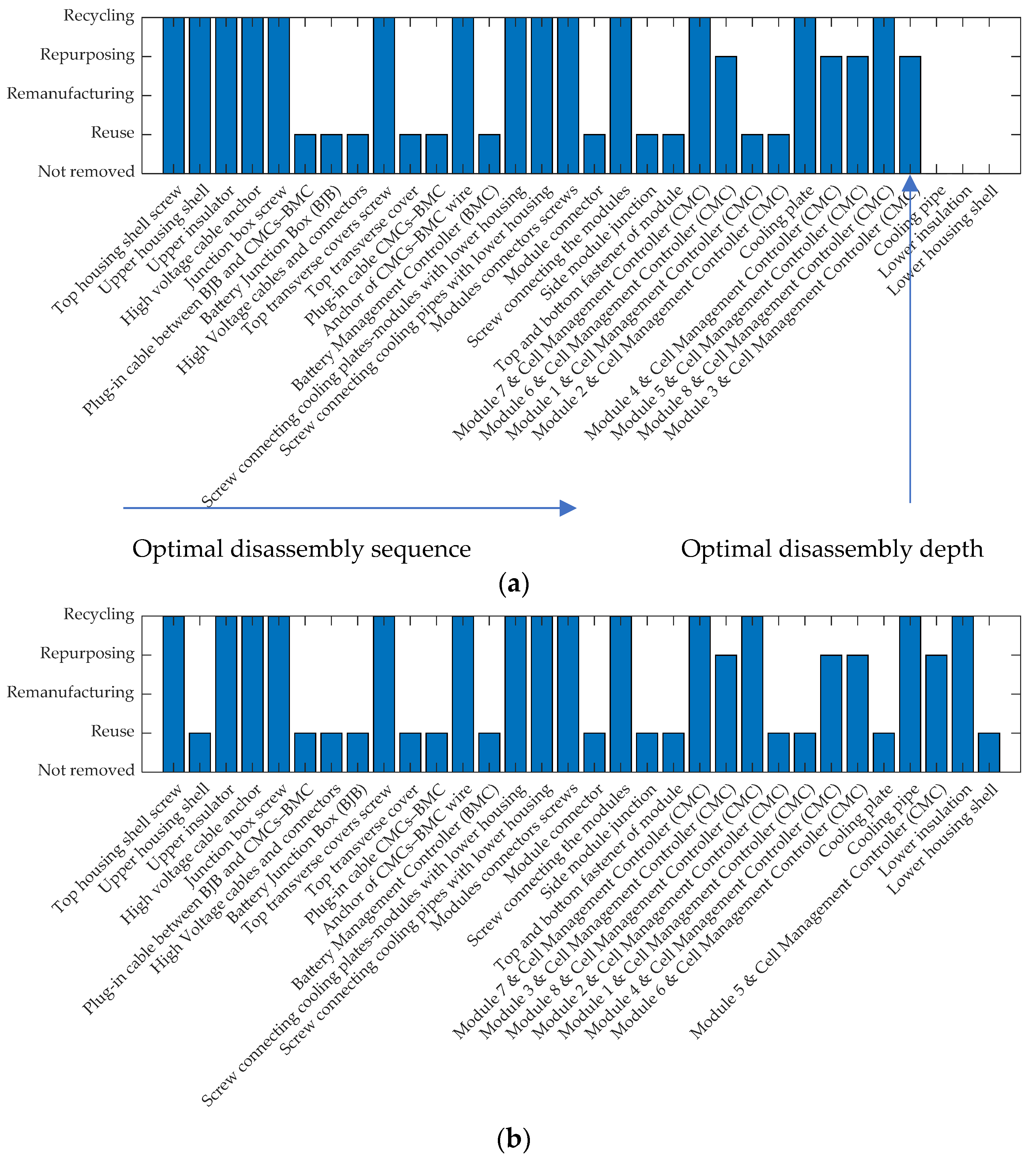 Batteries 07 00074 g011