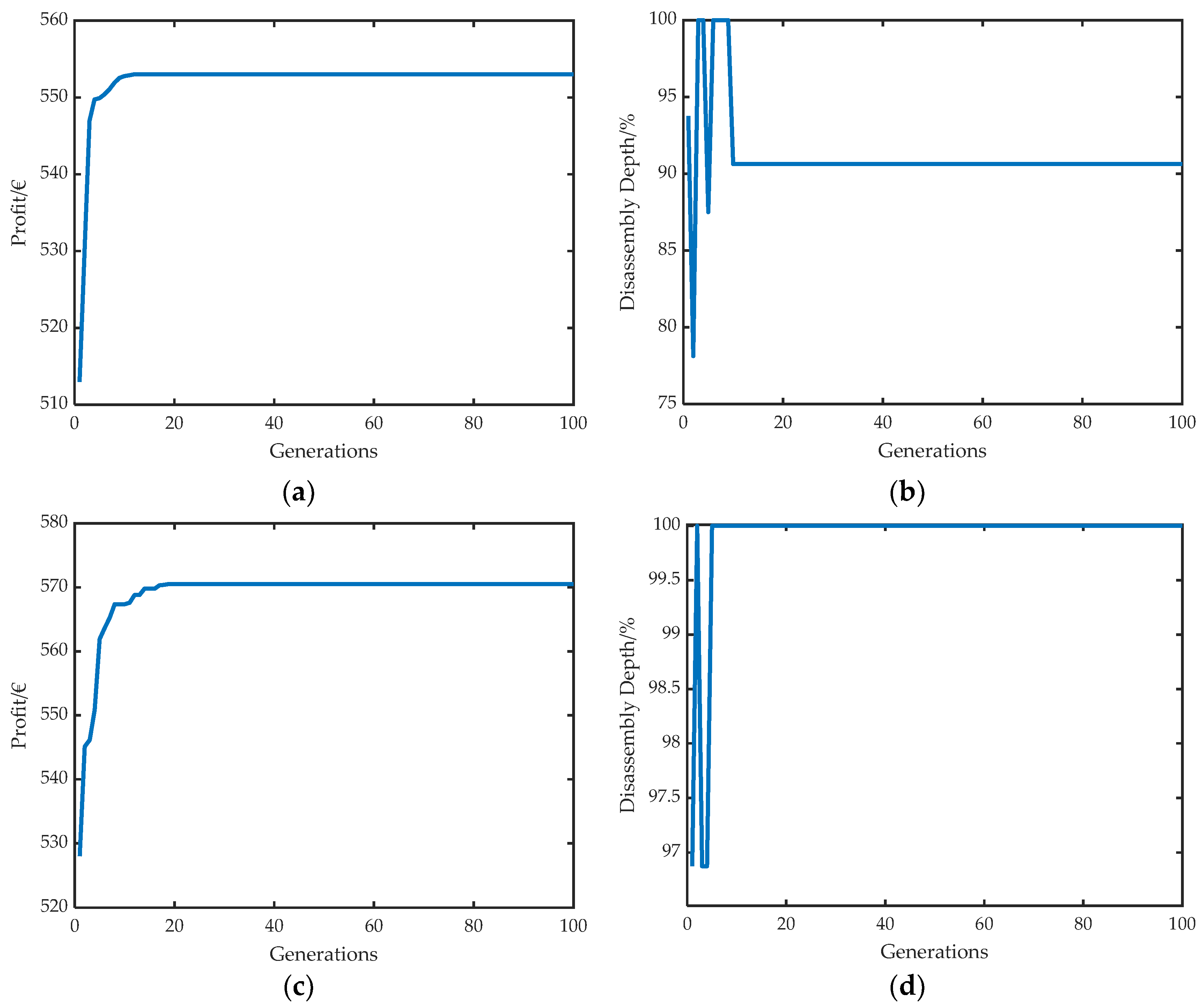 Batteries 07 00074 g012