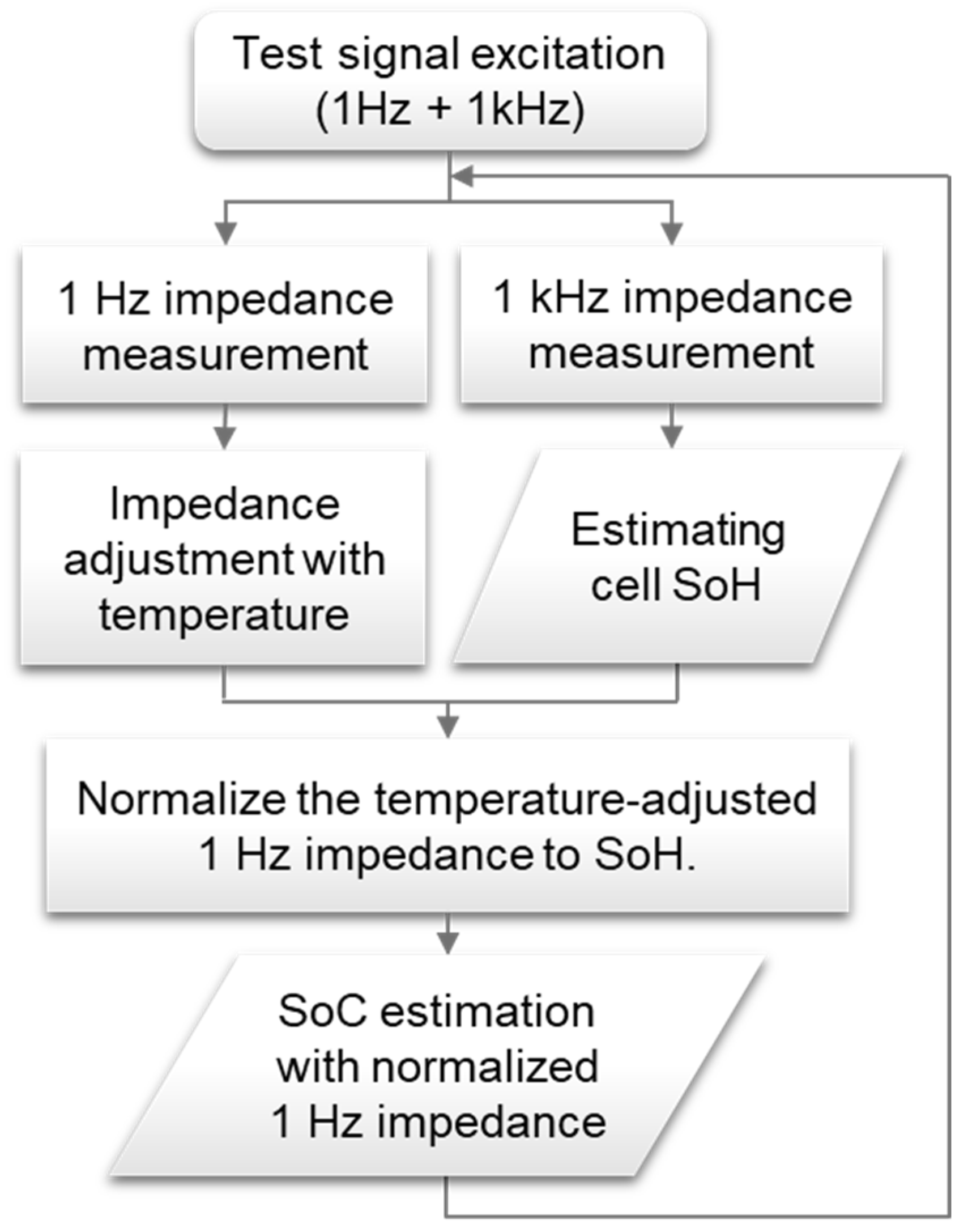Batteries 07 00076 g002