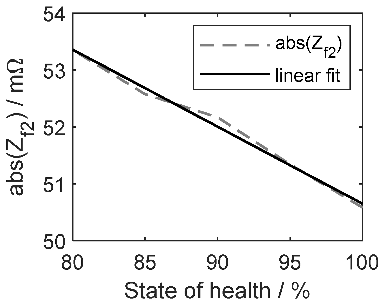 Batteries 07 00076 g005