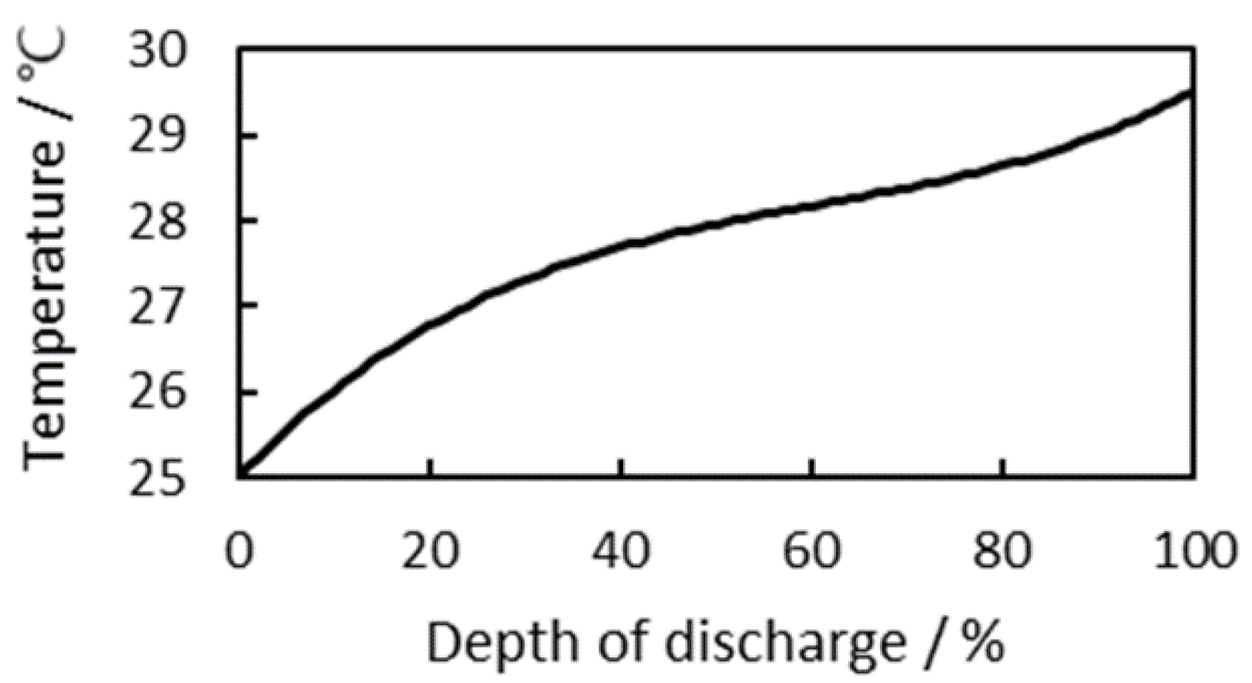 Batteries 07 00076 g006