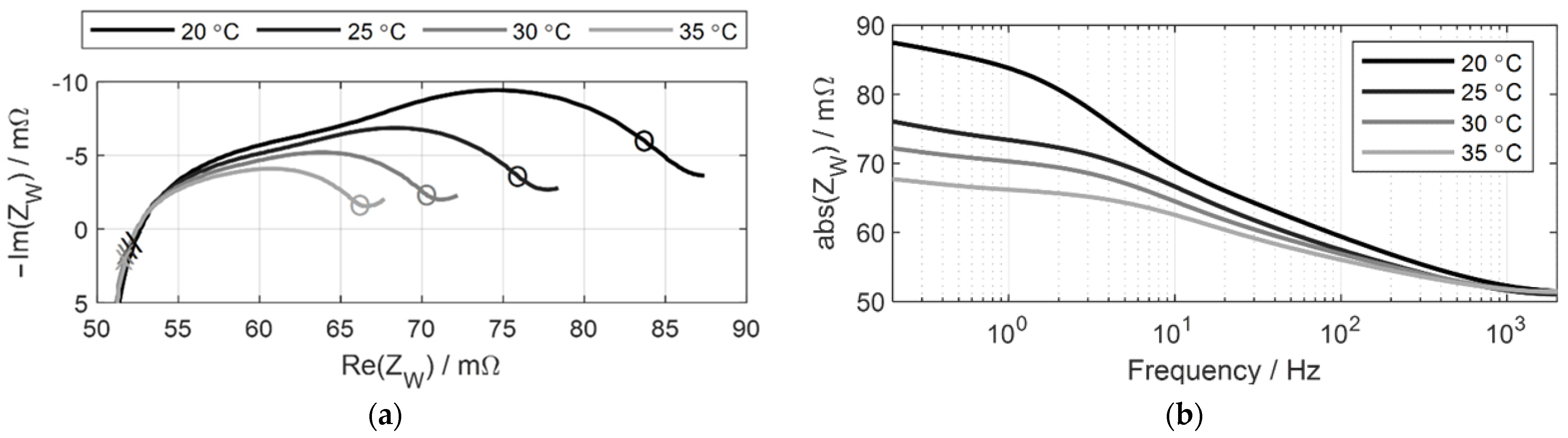 Batteries 07 00076 g007