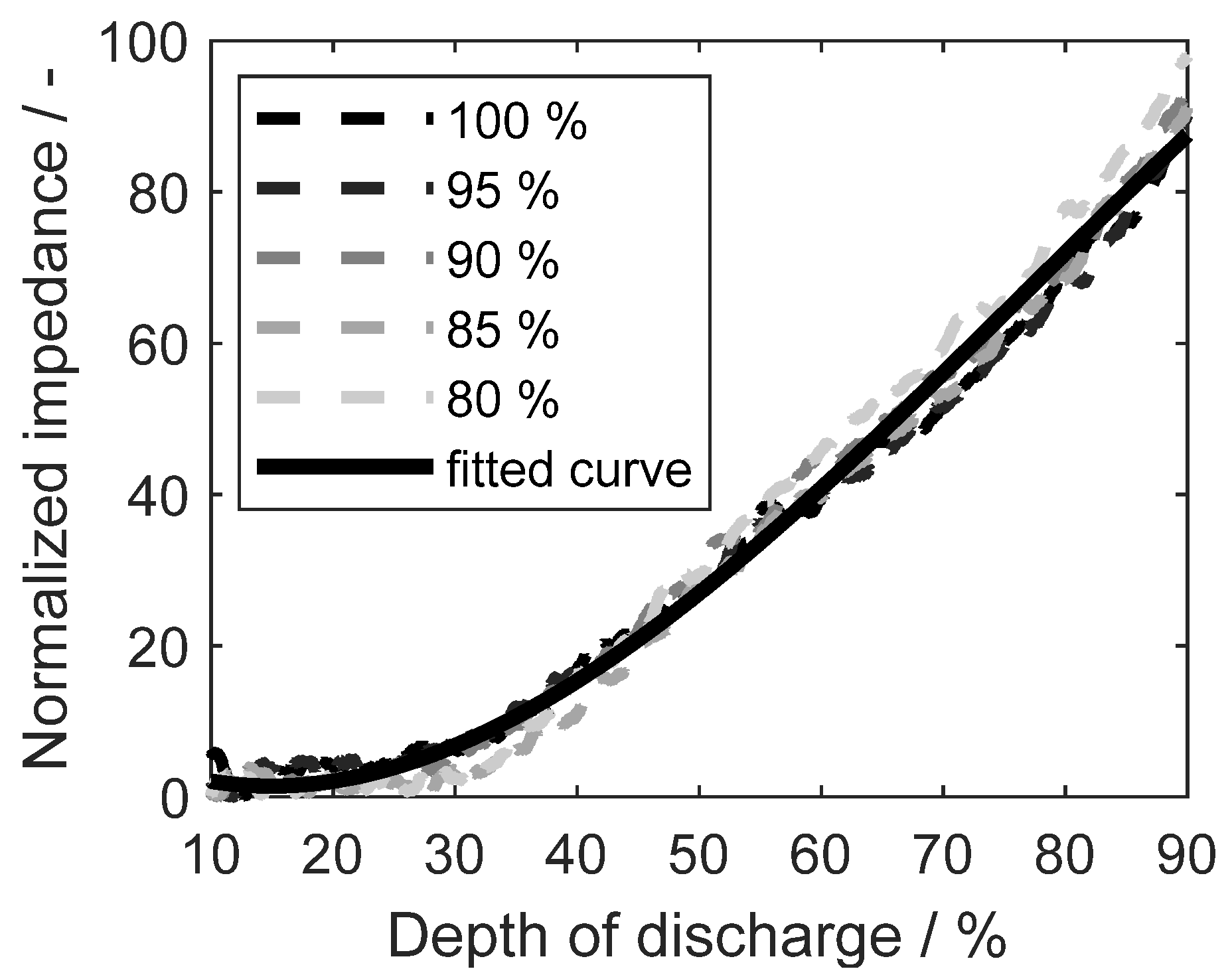 Batteries 07 00076 g010