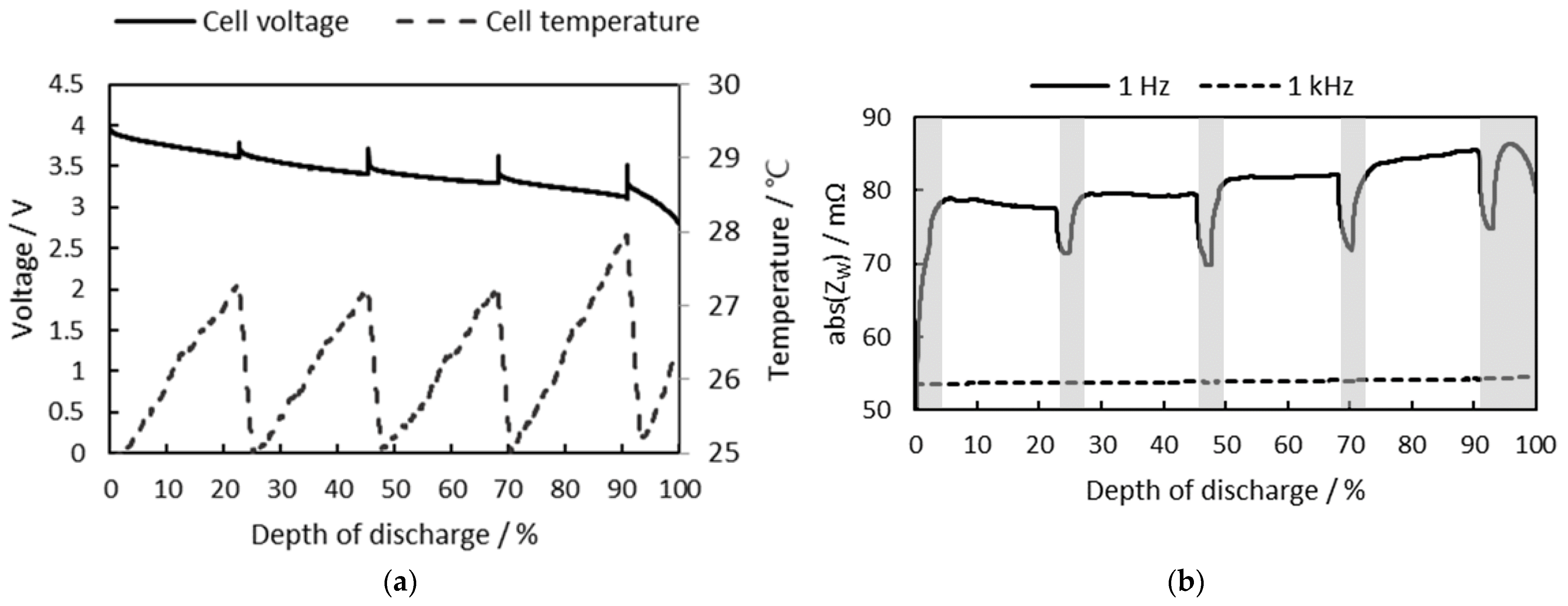 Batteries 07 00076 g011
