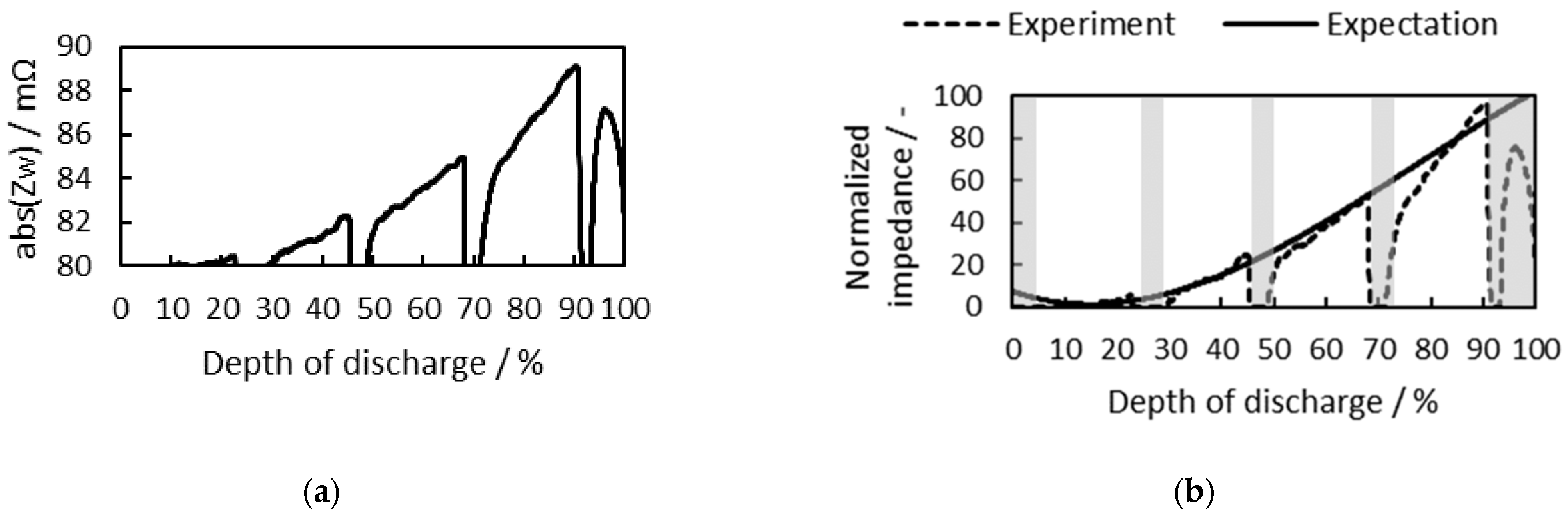 Batteries 07 00076 g012