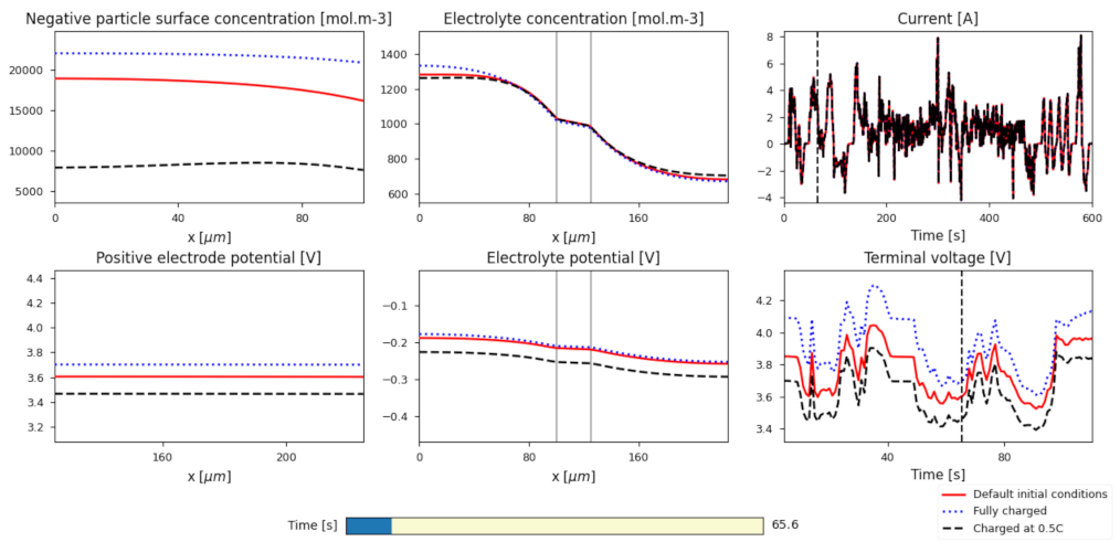 Batteries 07 00078 g004