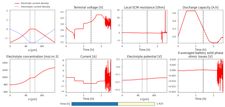 Batteries 07 00078 g006