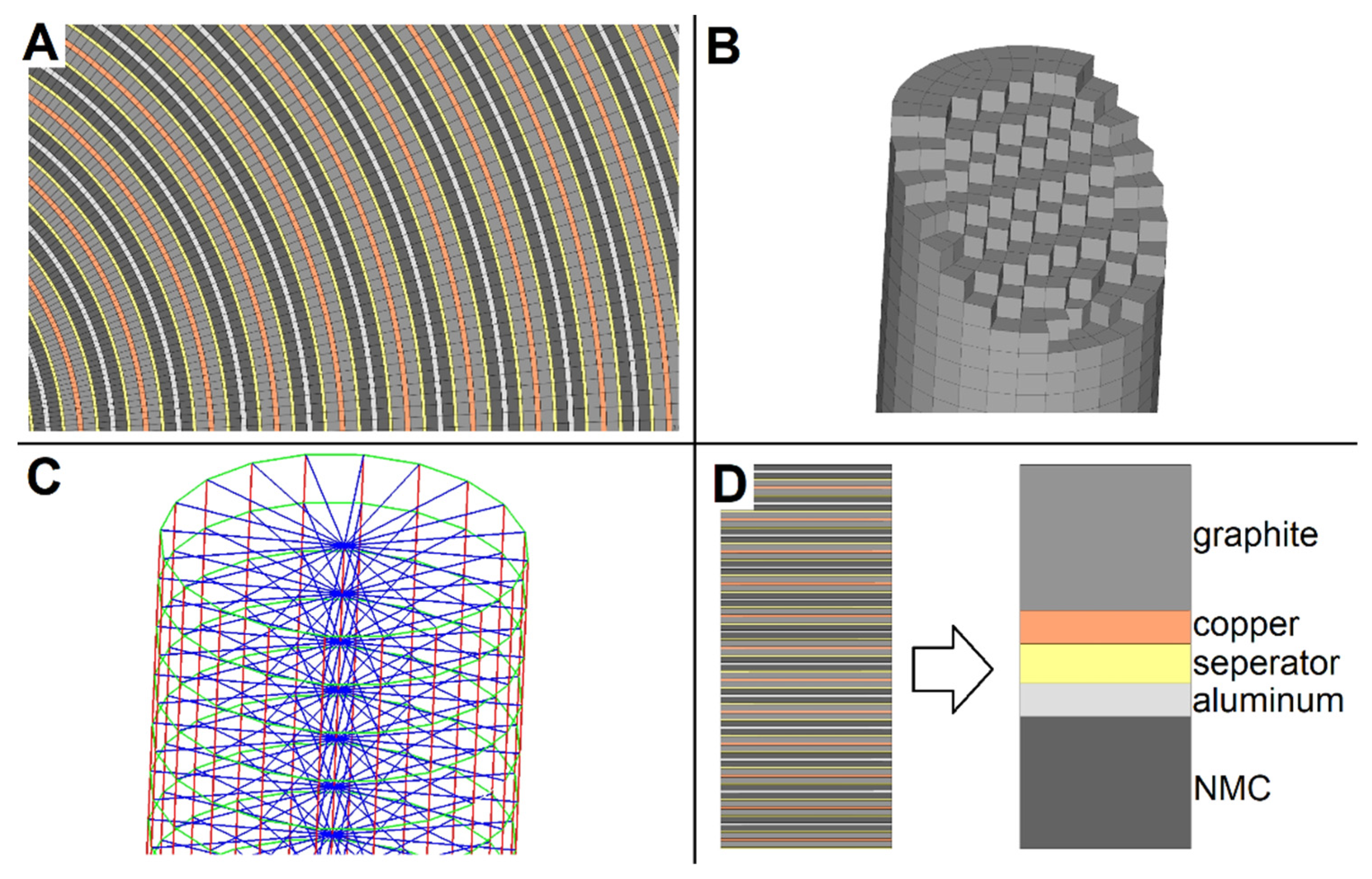 Batteries 07 00079 g002