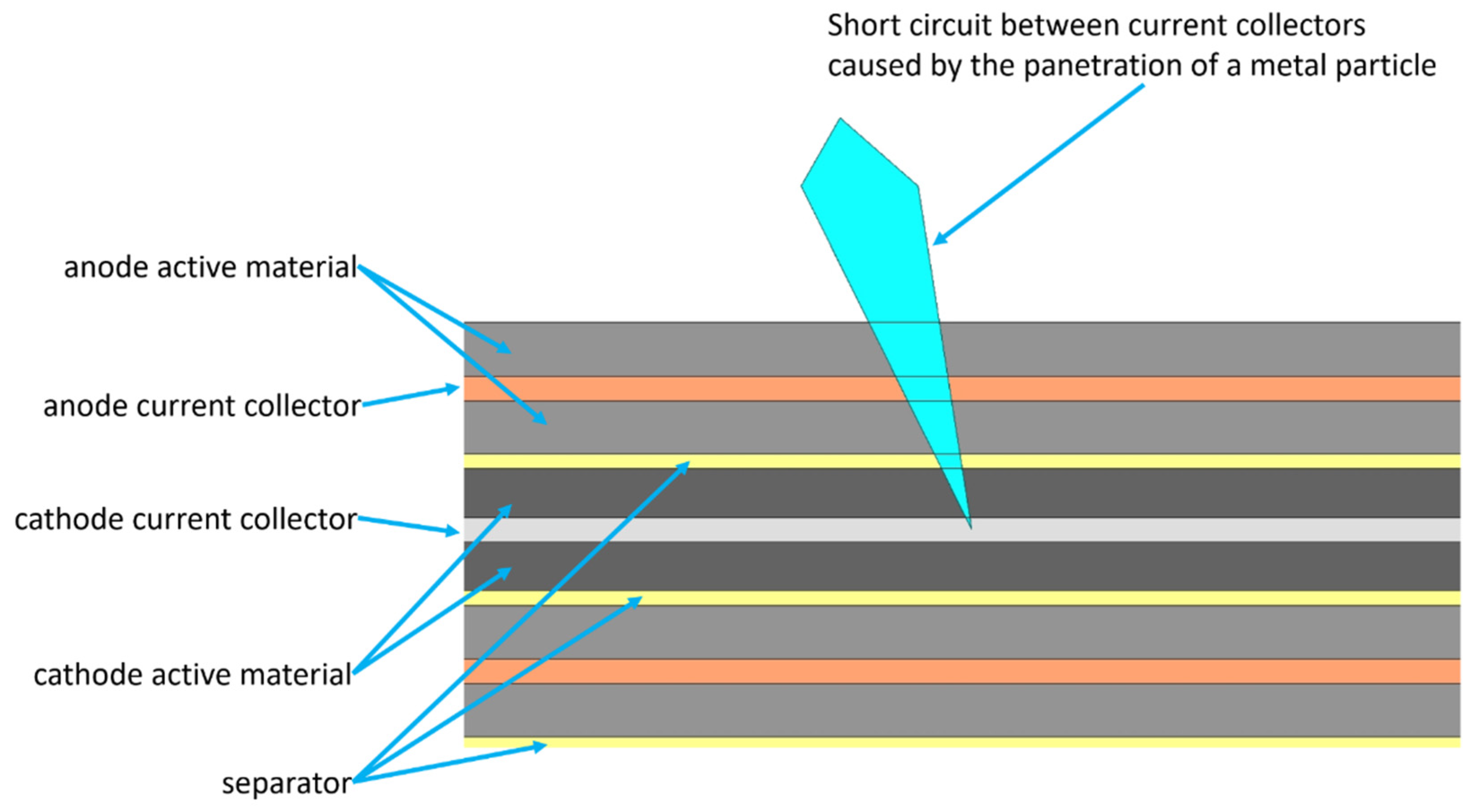 Batteries 07 00079 g003