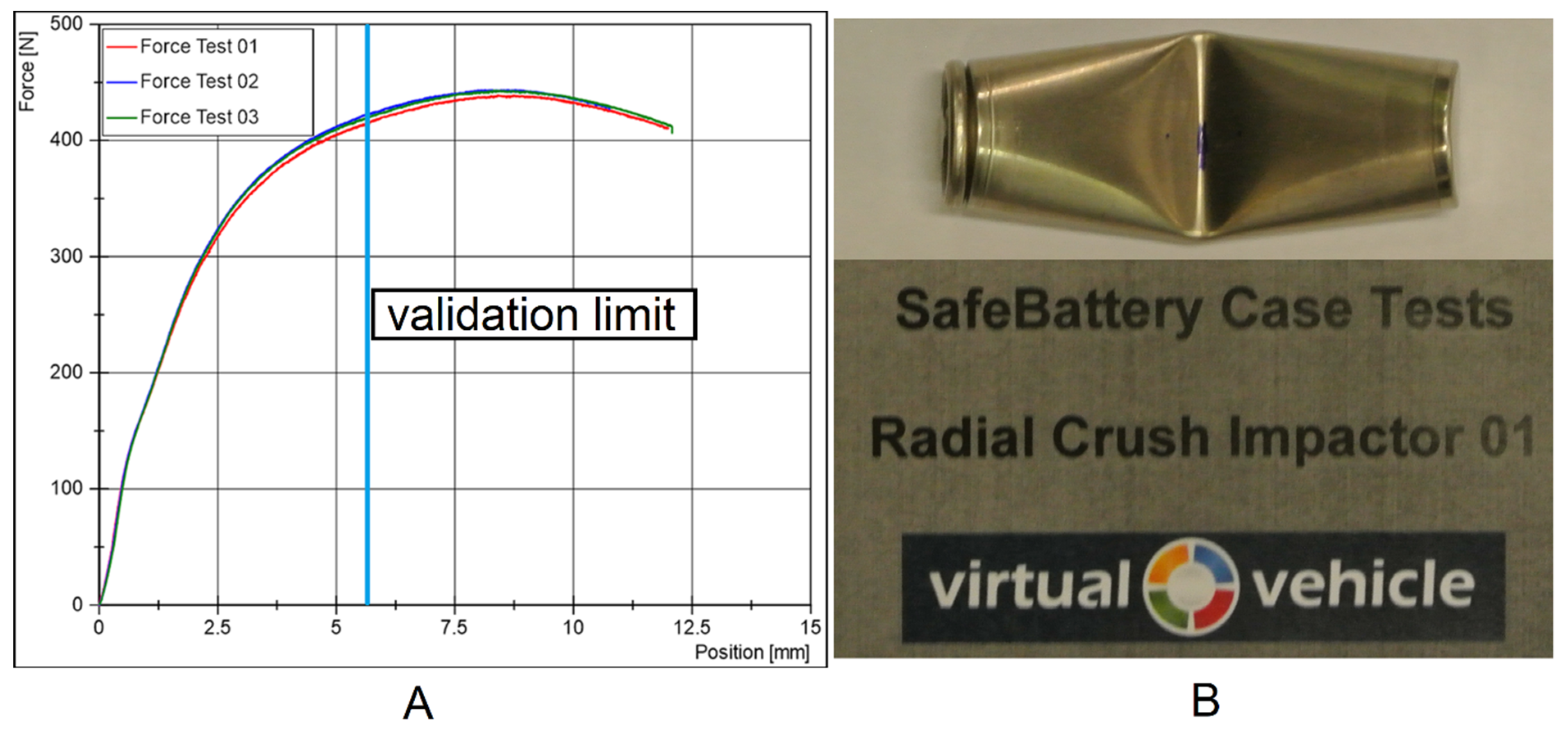 Batteries 07 00079 g005