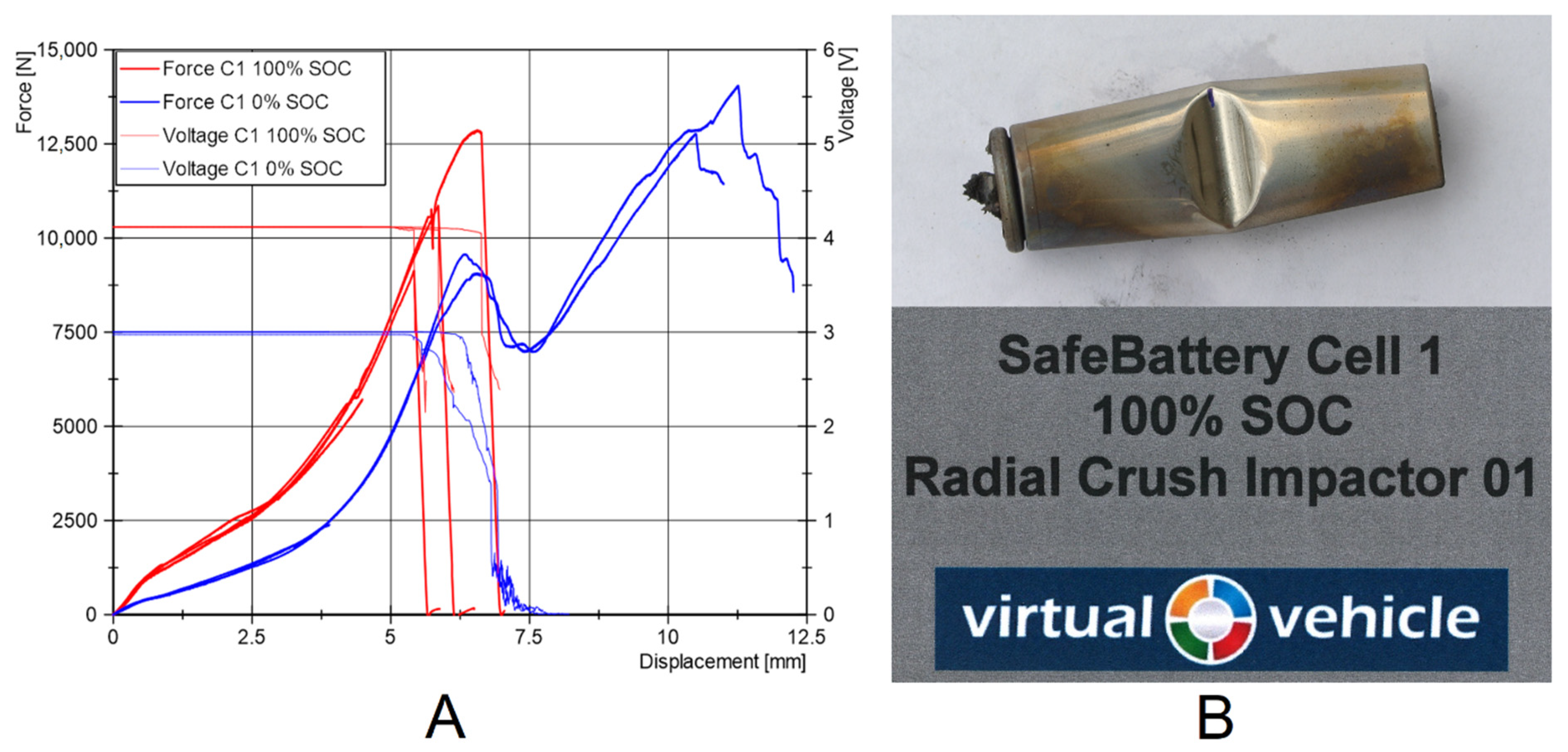 Batteries 07 00079 g006