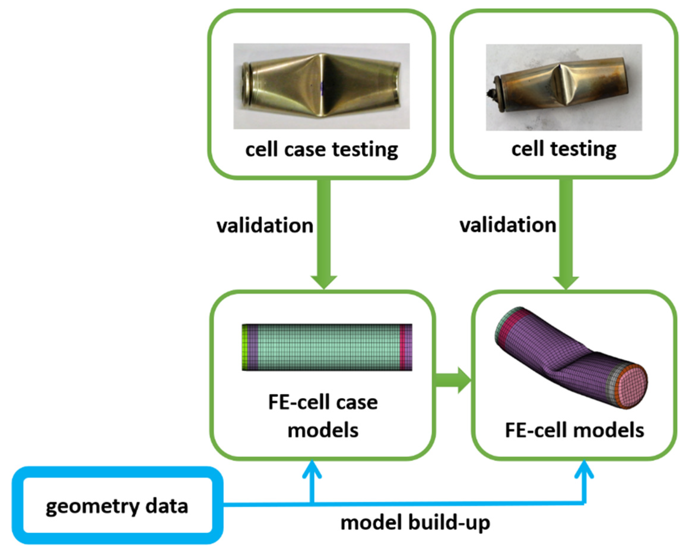 Batteries 07 00079 g007