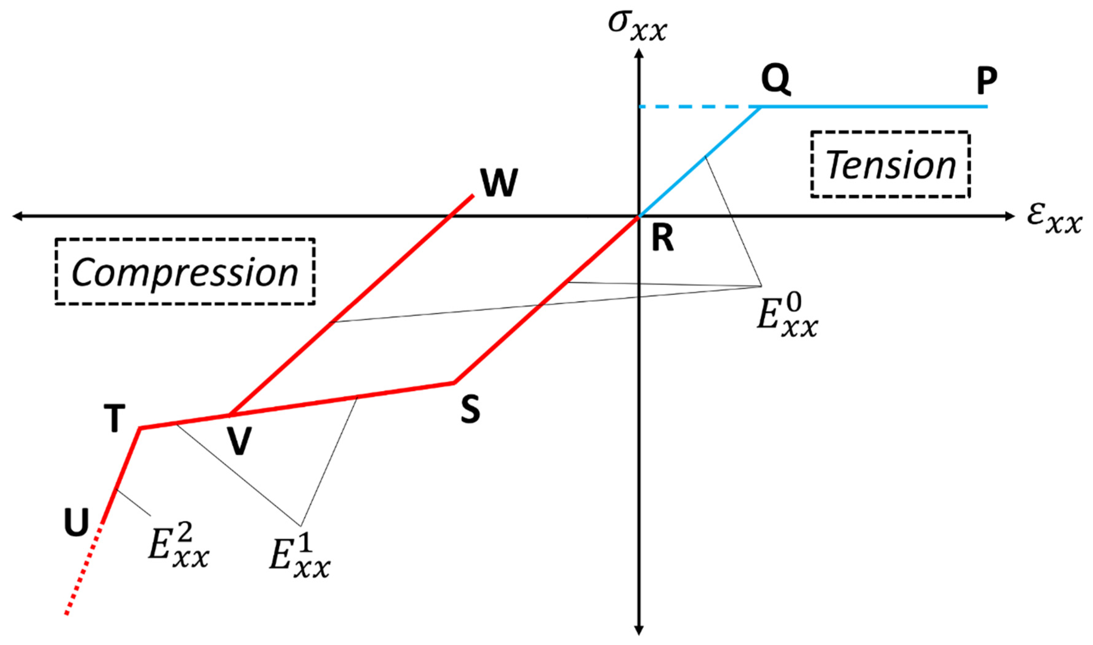 Batteries 07 00079 g011