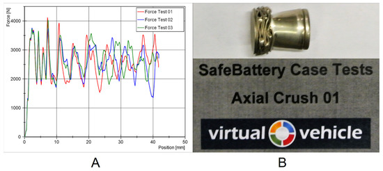 Batteries 07 00079 g0a1 550