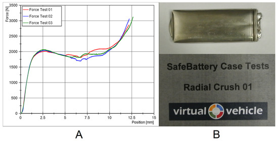 Batteries 07 00079 g0a2 550