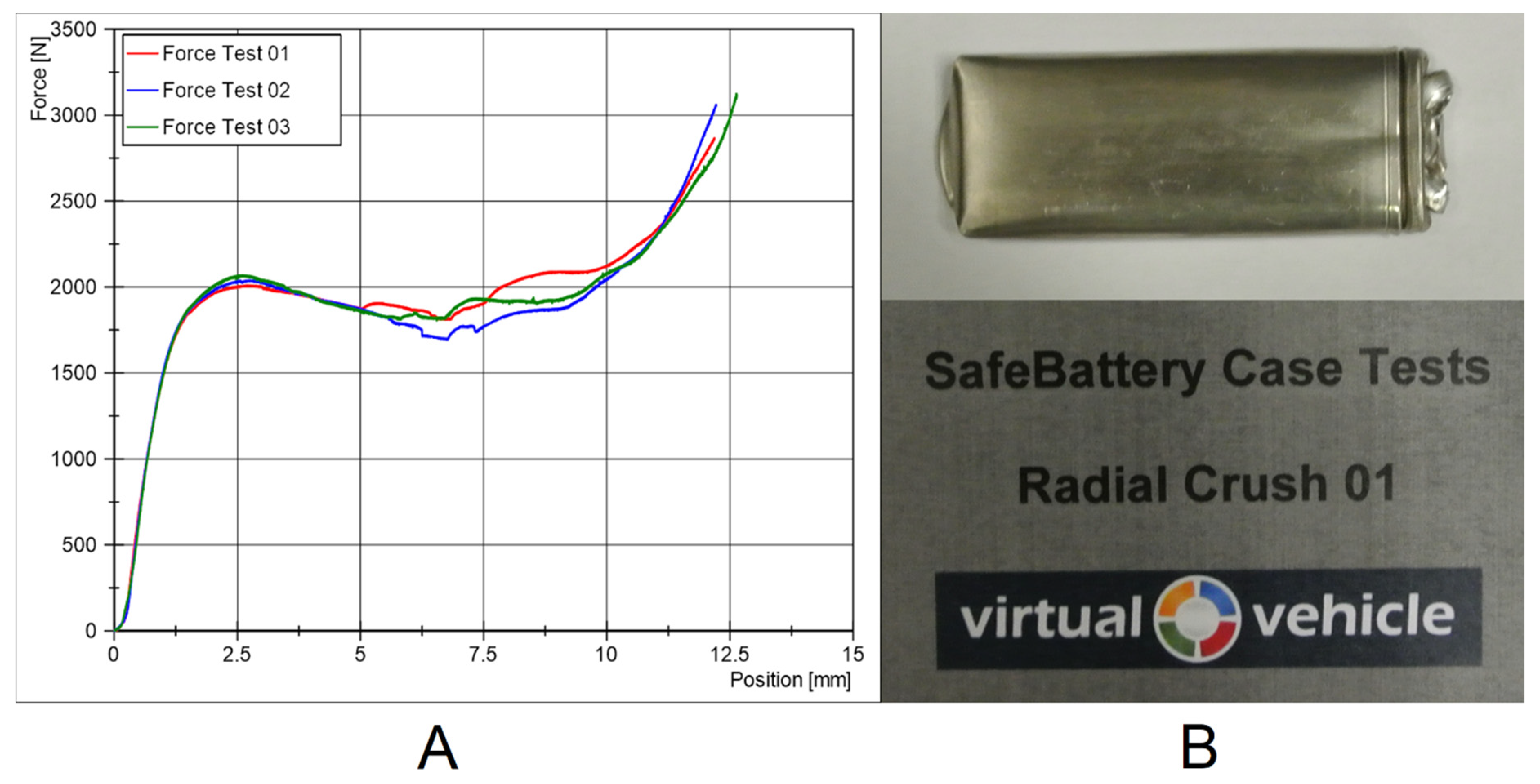 Batteries 07 00079 g0a2