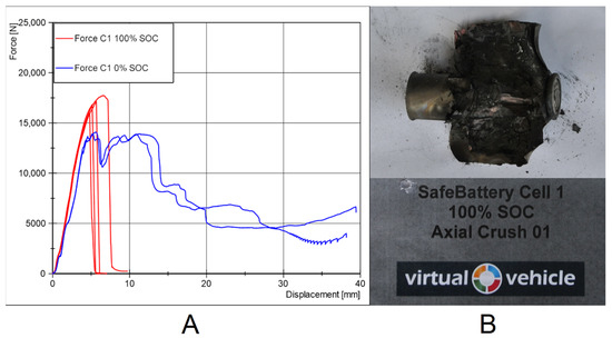 Batteries 07 00079 g0a3 550