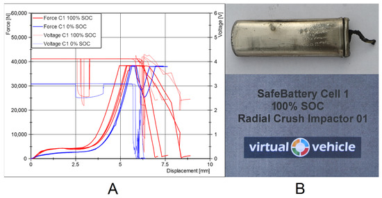 Batteries 07 00079 g0a4 550