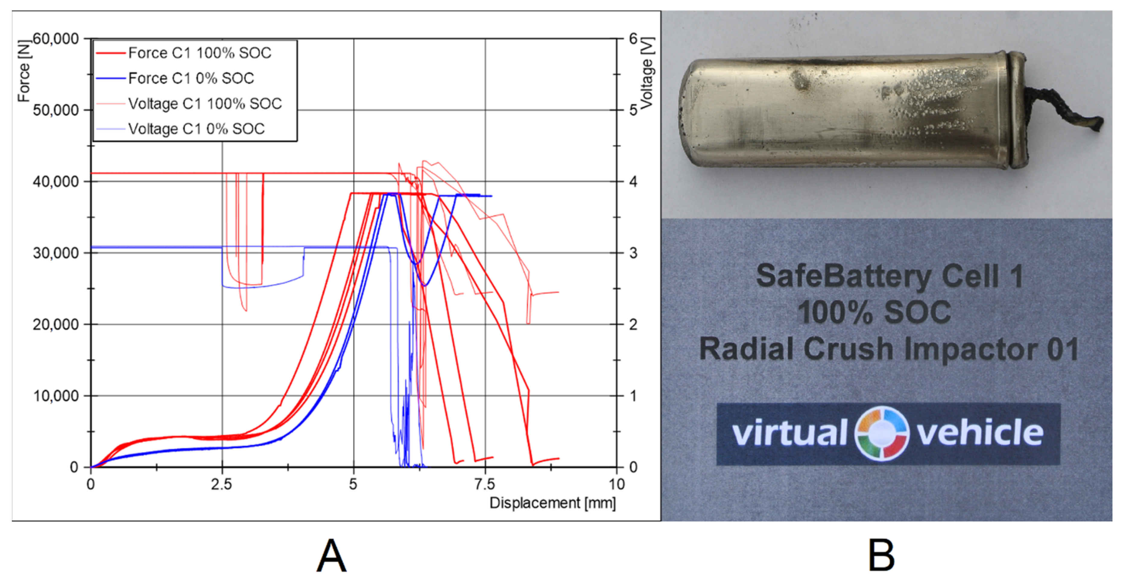 Batteries 07 00079 g0a4