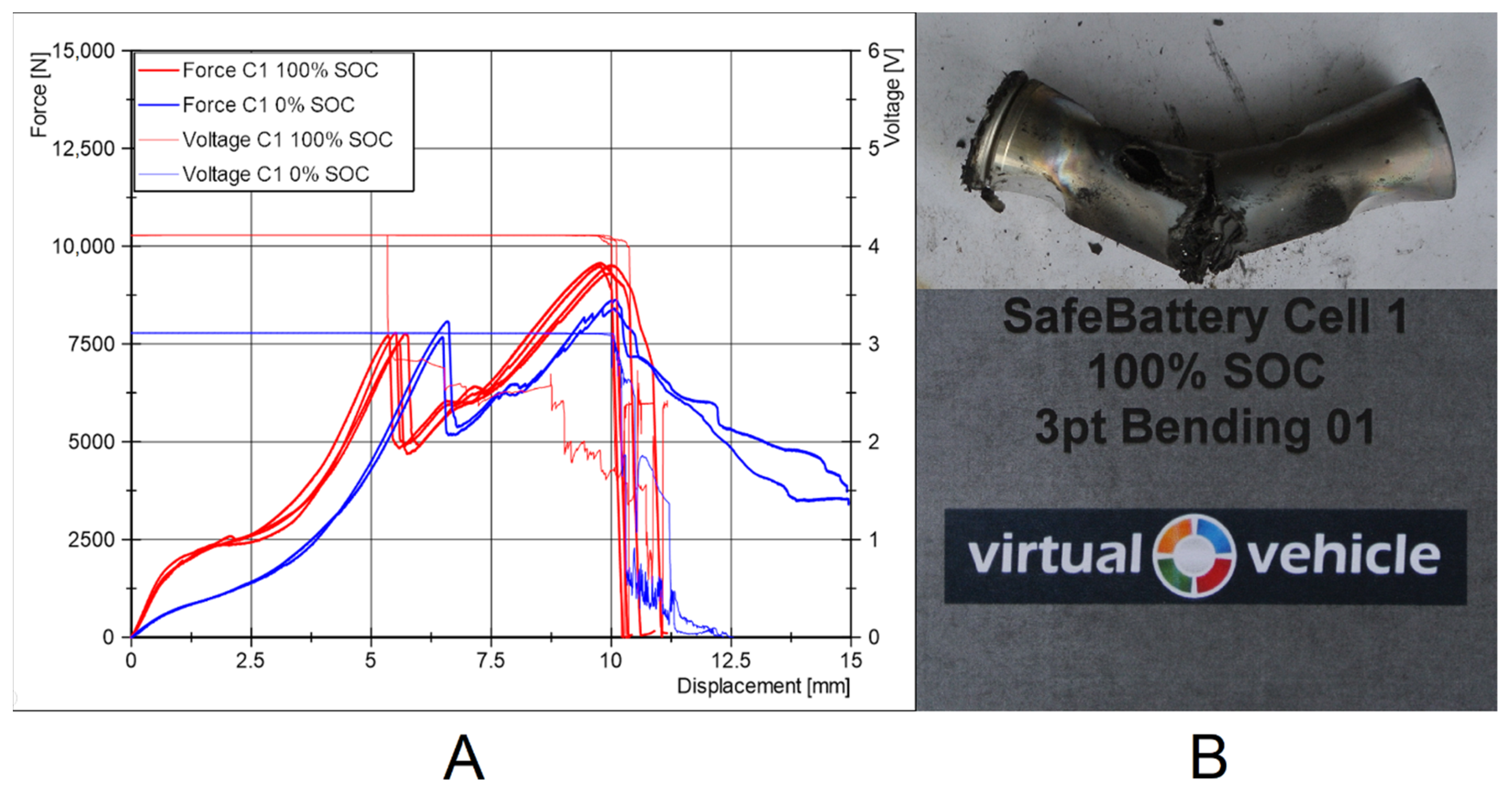 Batteries 07 00079 g0a5
