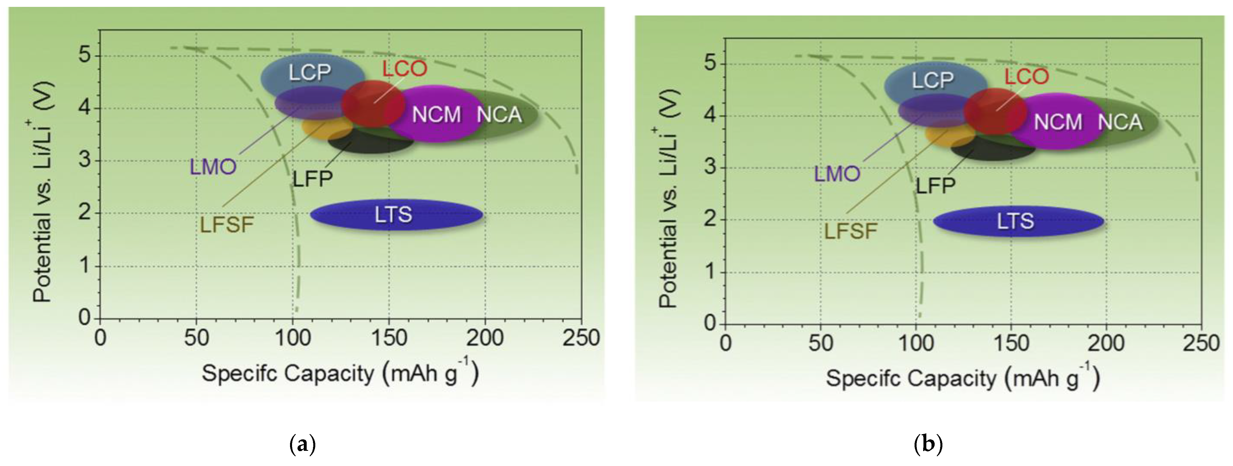 Batteries 07 00080 g001