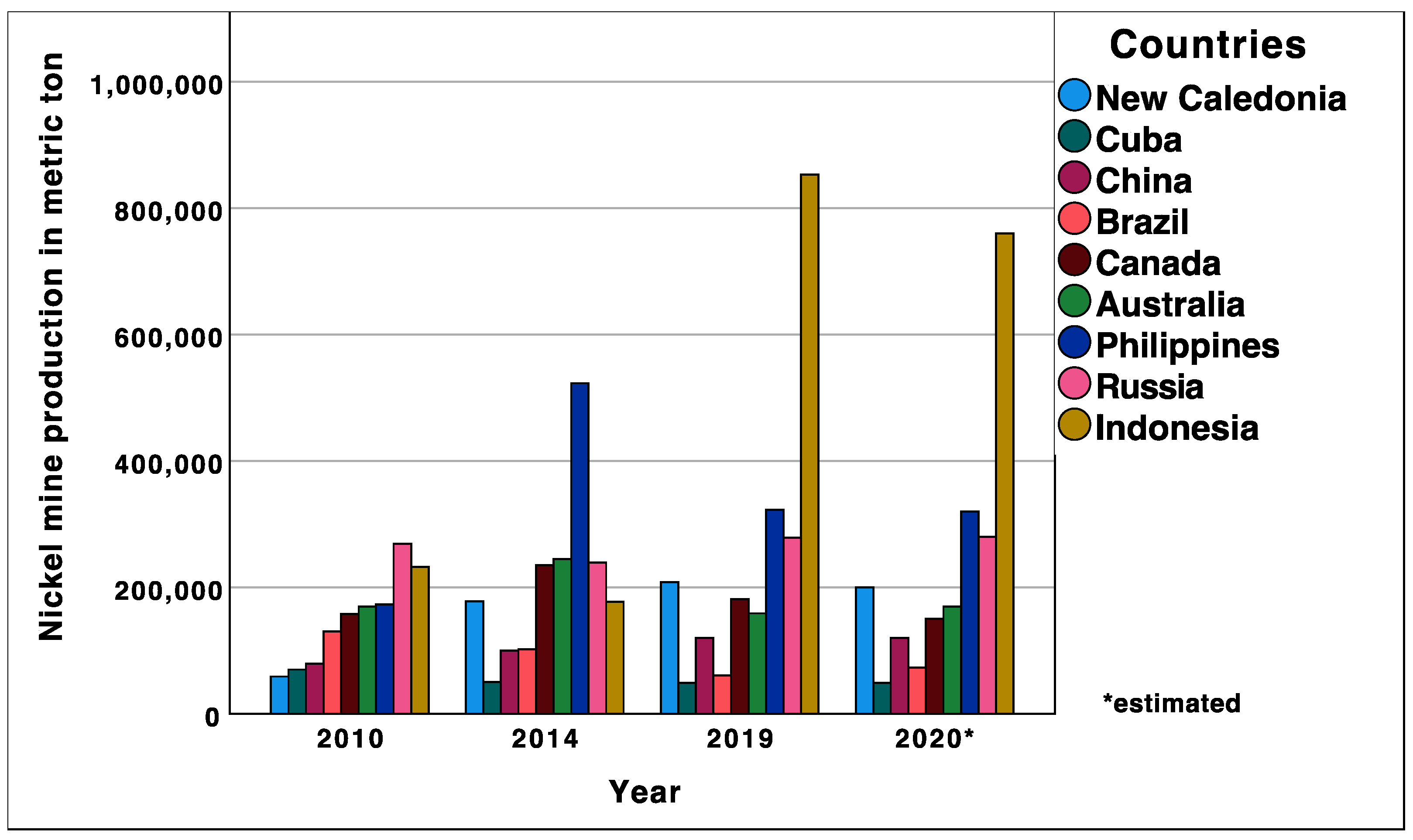 Batteries 07 00080 g002